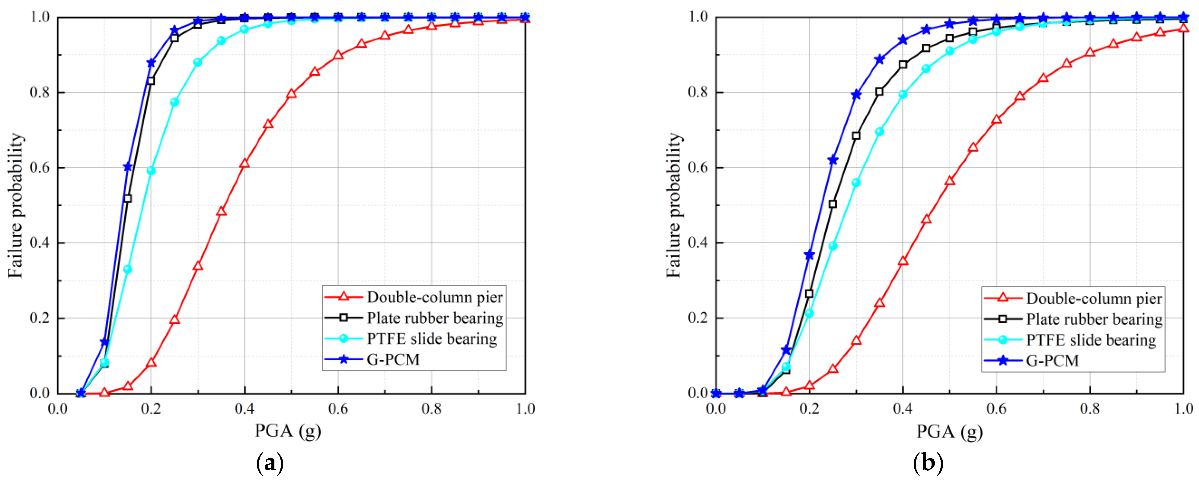 Sustainability 14 13161 g007a Sustainability 14 13161 g007a