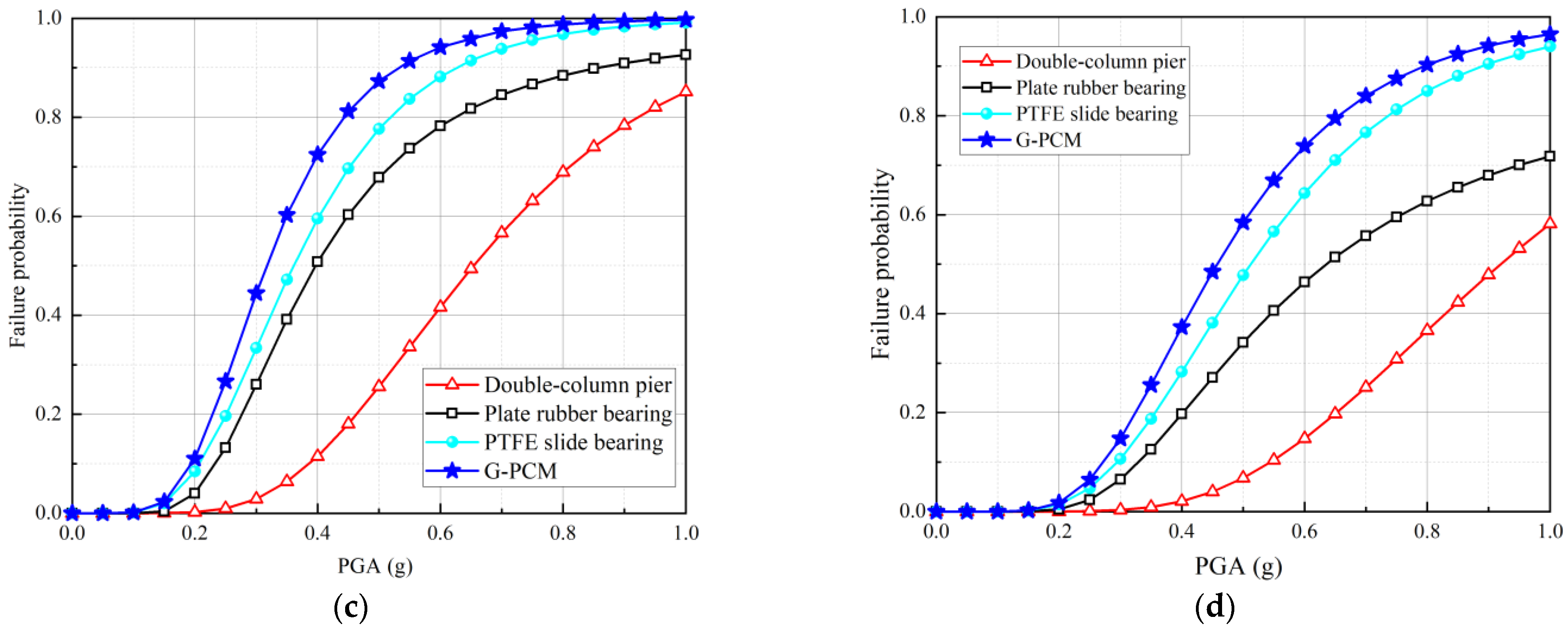 Sustainability 14 13161 g007b Sustainability 14 13161 g007b