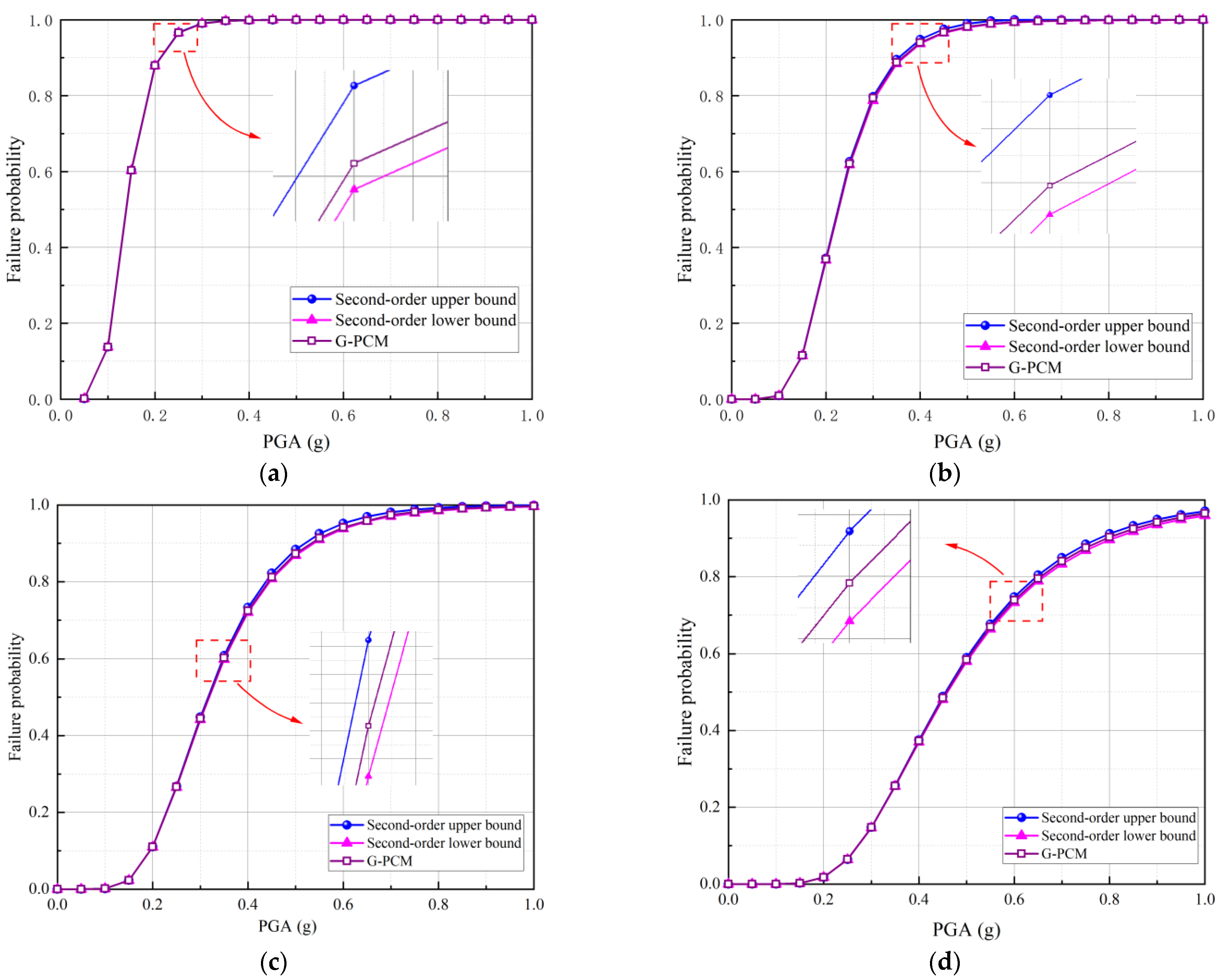 Sustainability 14 13161 g008 Sustainability 14 13161 g008
