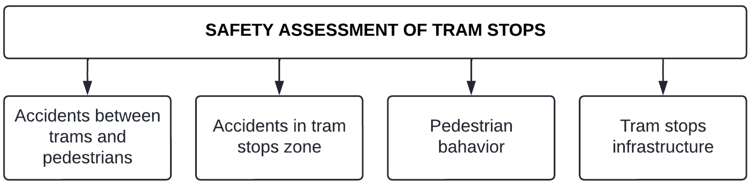 Sustainability 14 13162 g002 Sustainability 14 13162 g002