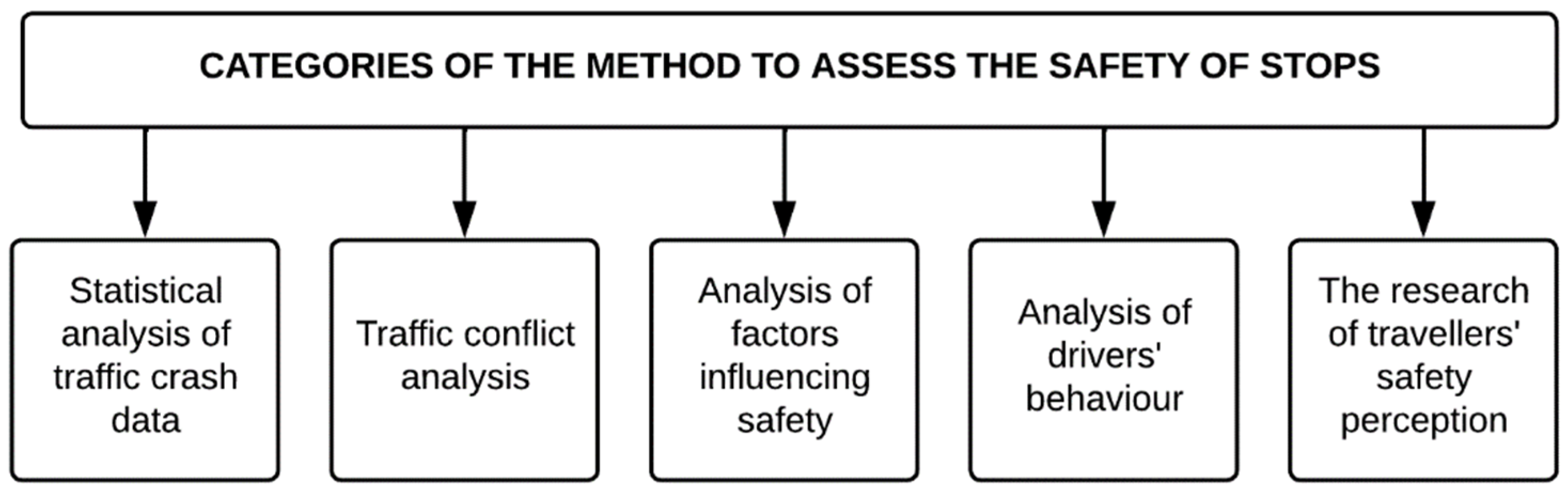 Sustainability 14 13162 g003 Sustainability 14 13162 g003
