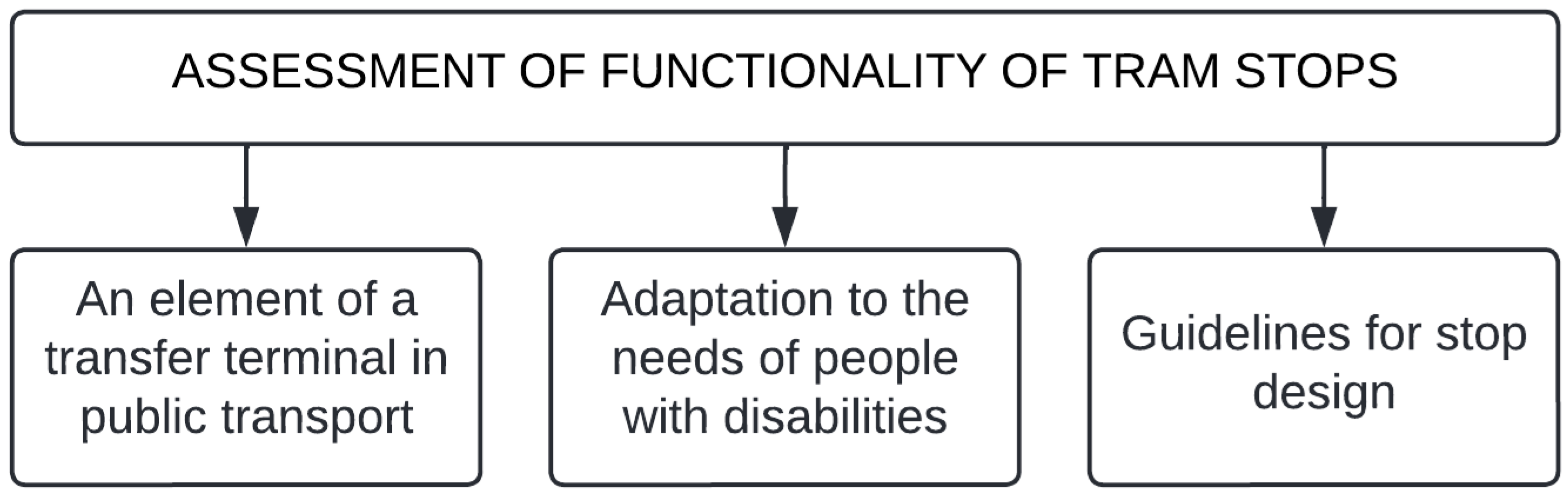 Sustainability 14 13162 g004 Sustainability 14 13162 g004