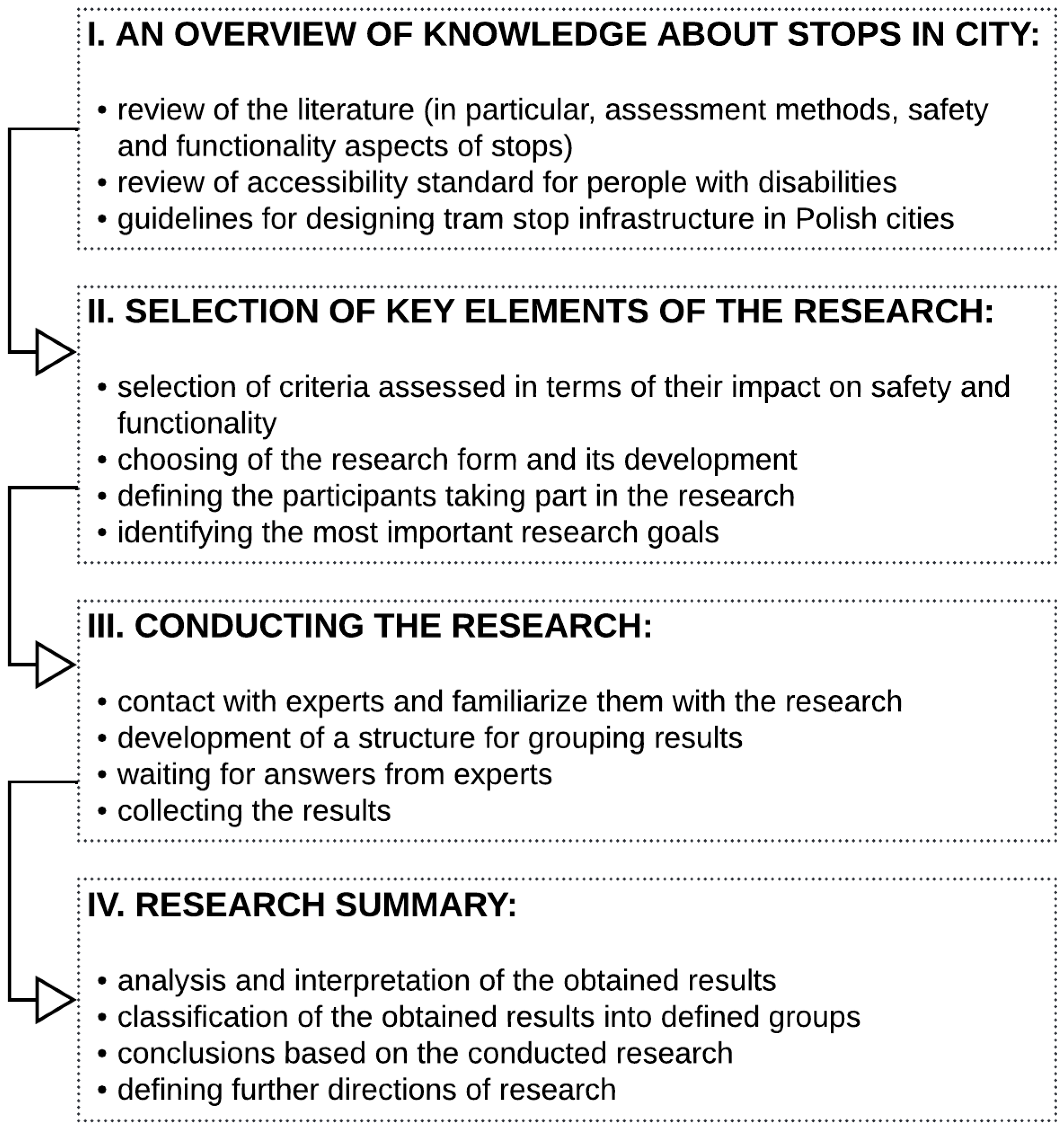 Sustainability 14 13162 g005 Sustainability 14 13162 g005
