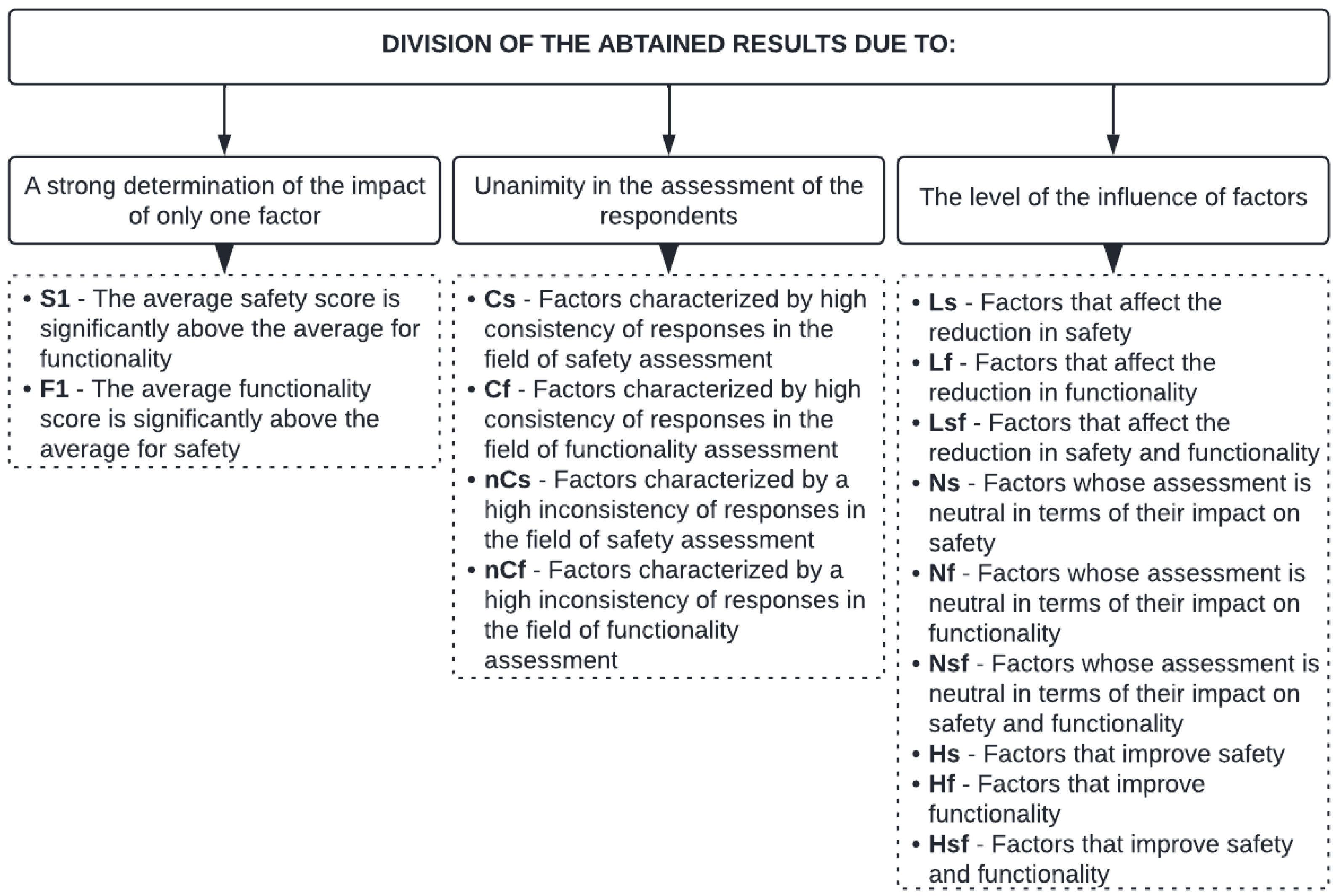 Sustainability 14 13162 g007 Sustainability 14 13162 g007