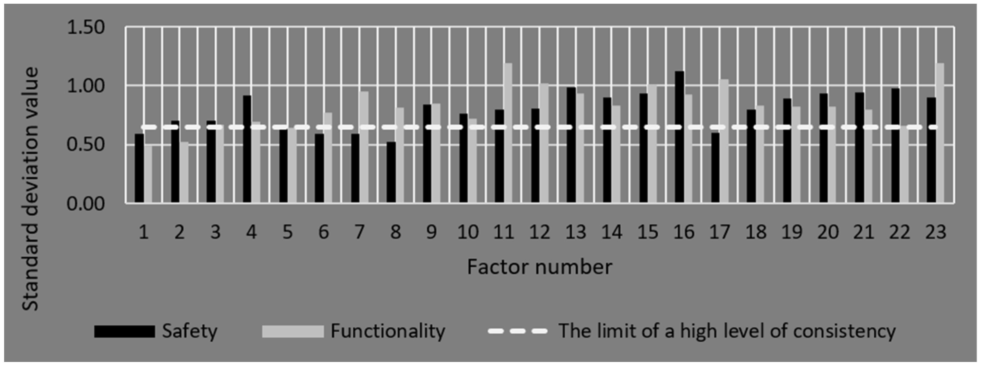 Sustainability 14 13162 g009 Sustainability 14 13162 g009