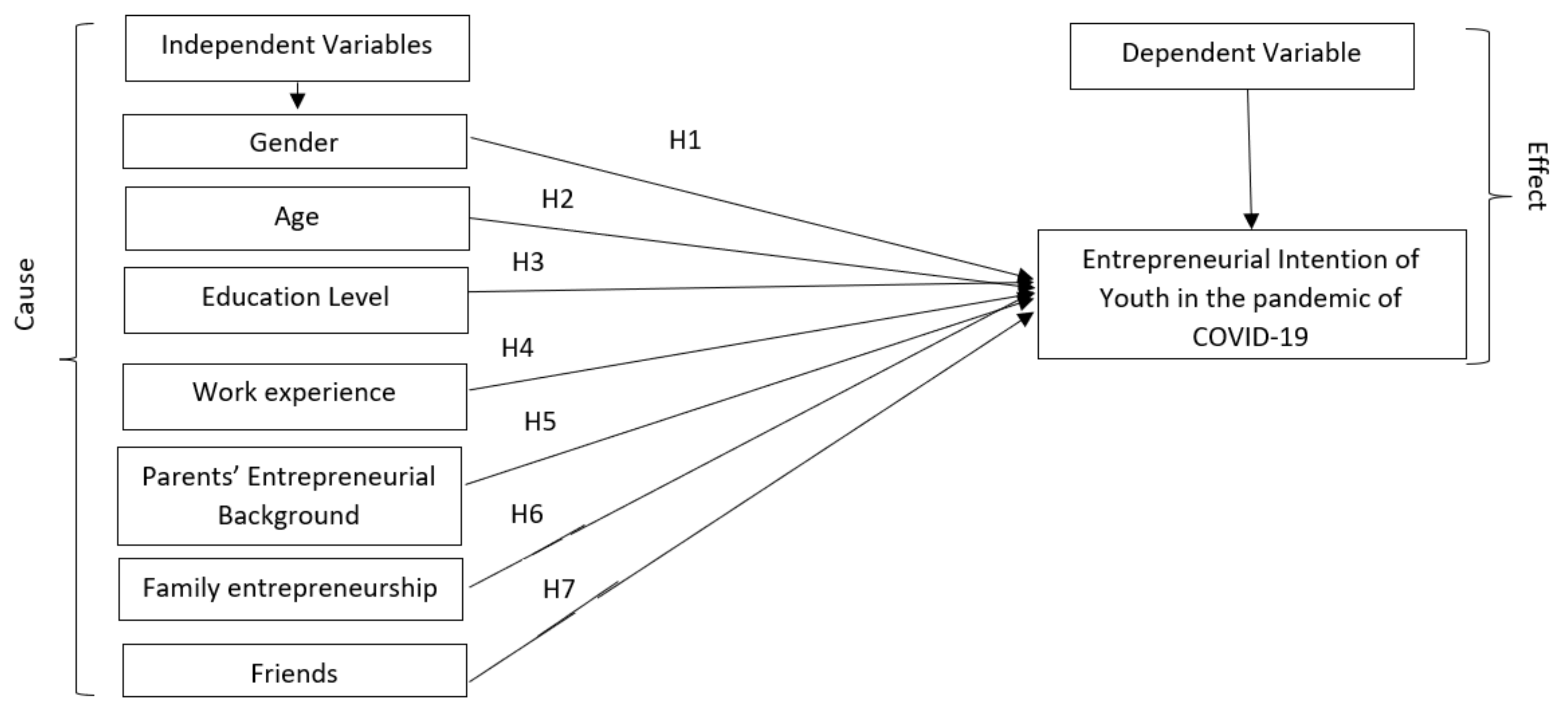 Sustainability 14 13164 g006
