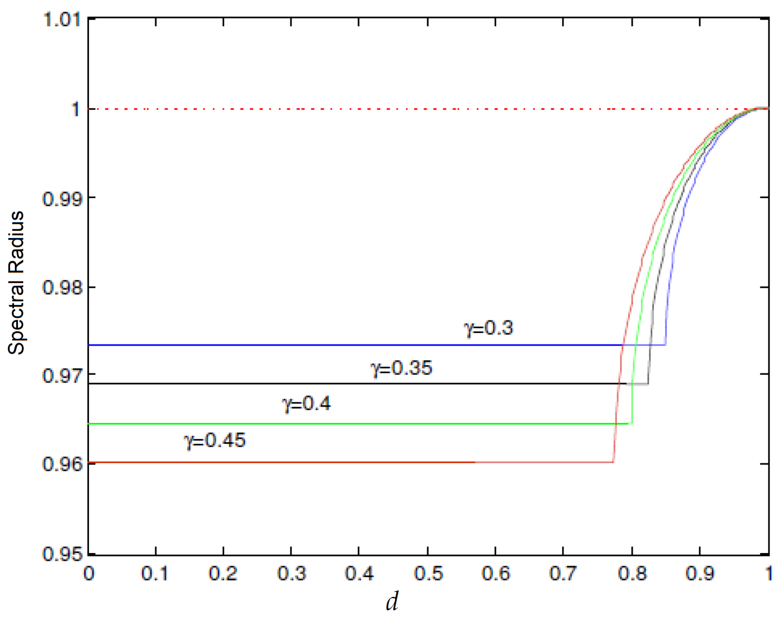 Sustainability 14 13170 g015