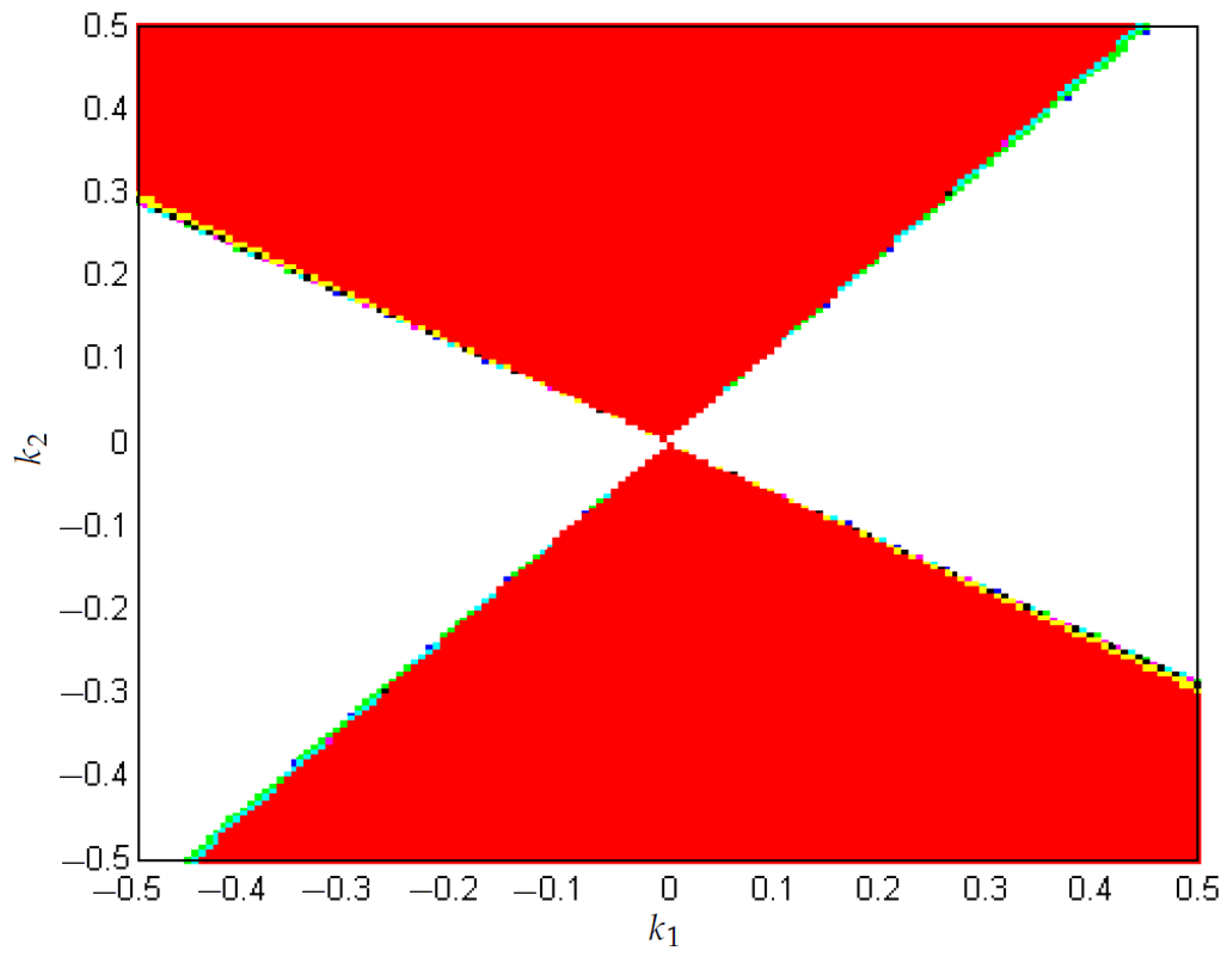 Sustainability 14 13170 g027