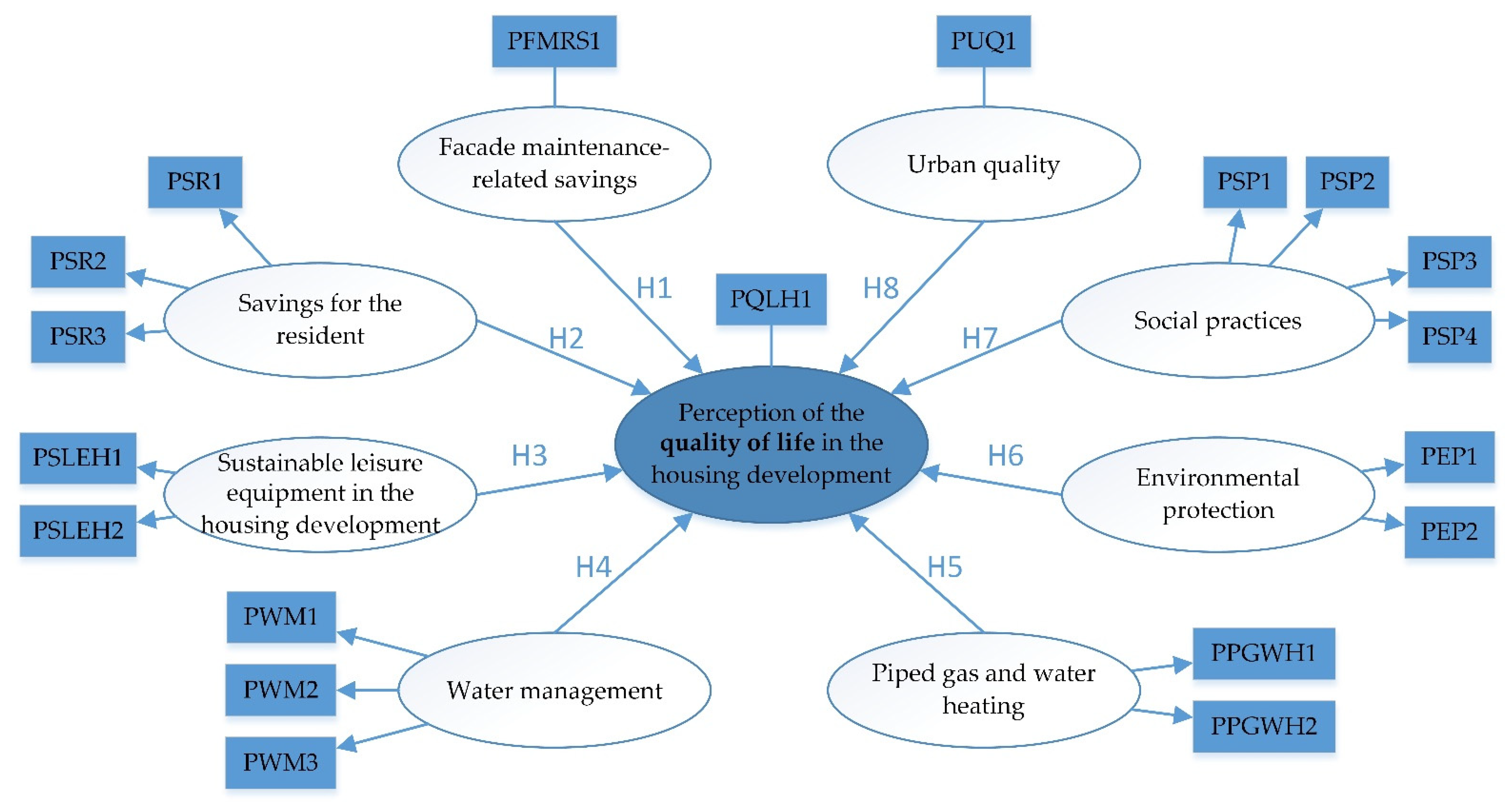 Sustainability 14 13171 g001