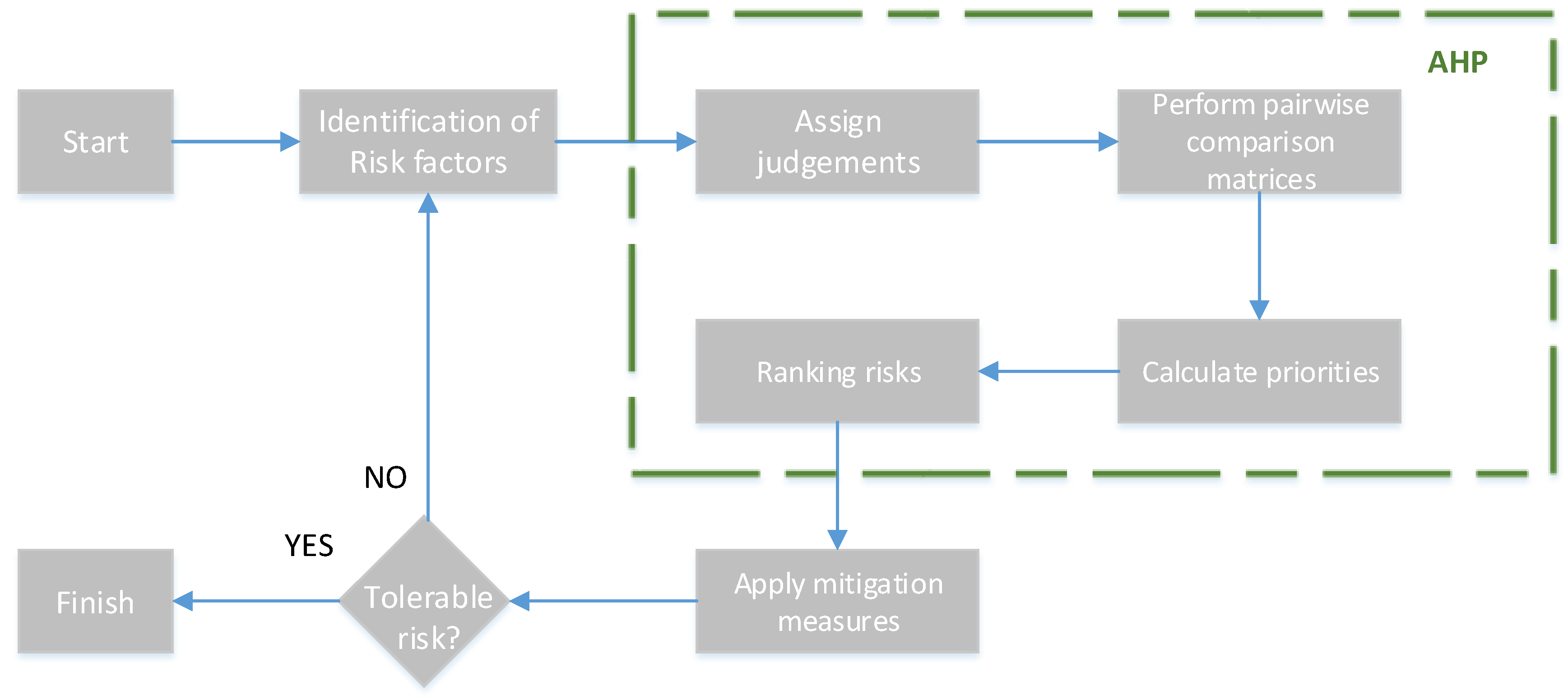 Sustainability 14 13172 g002 Sustainability 14 13172 g002