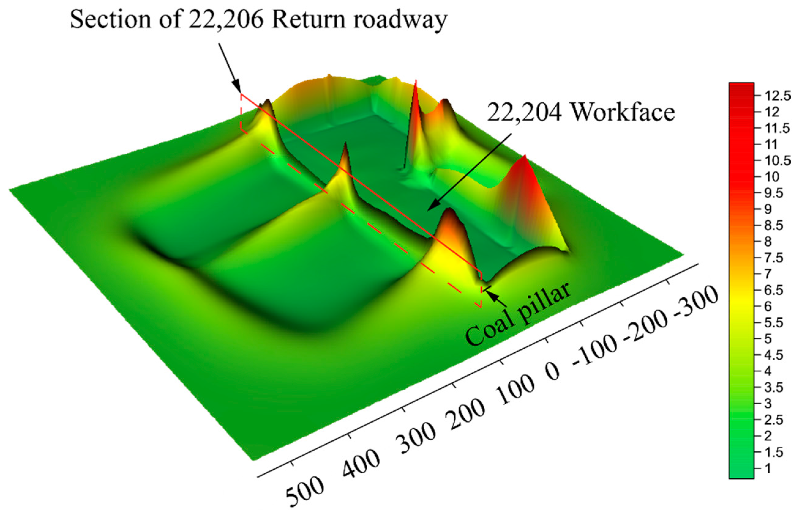Sustainability 14 13175 g006