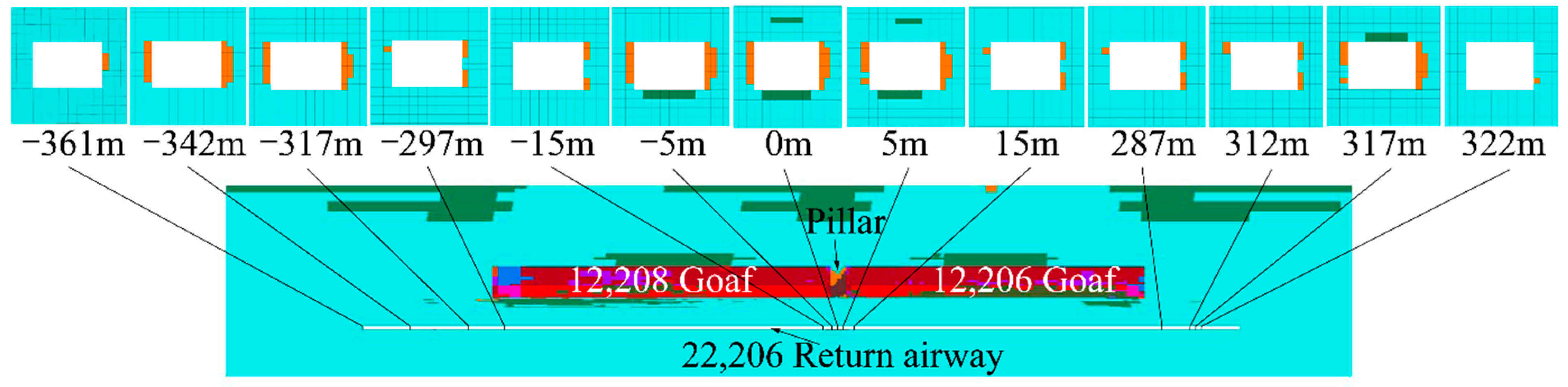 Sustainability 14 13175 g007
