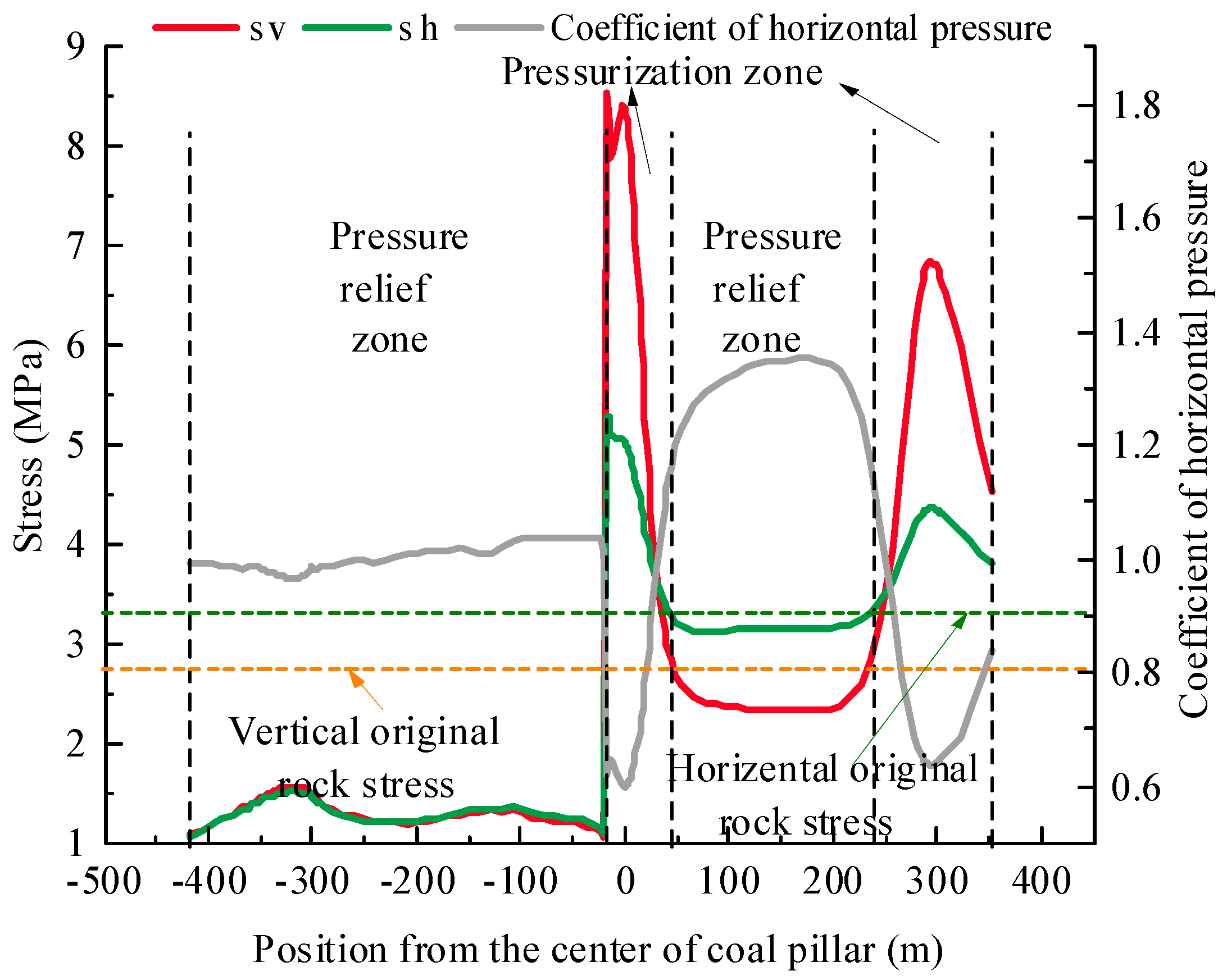 Sustainability 14 13175 g008