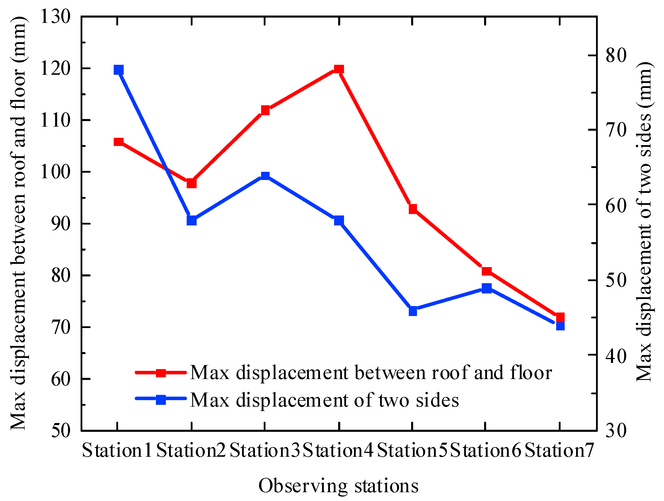 Sustainability 14 13175 g013