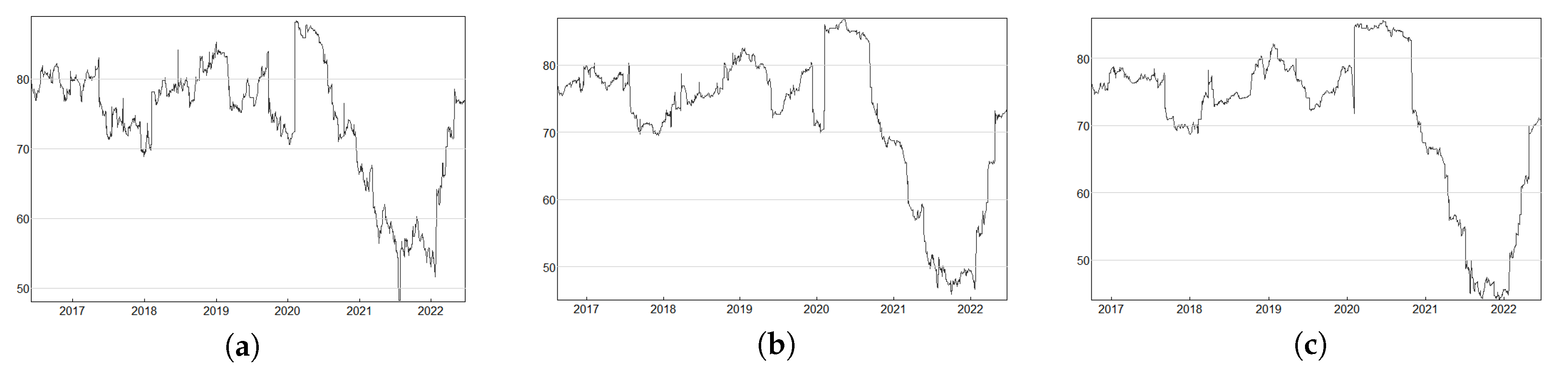 Sustainability 14 13178 g005 Sustainability 14 13178 g005