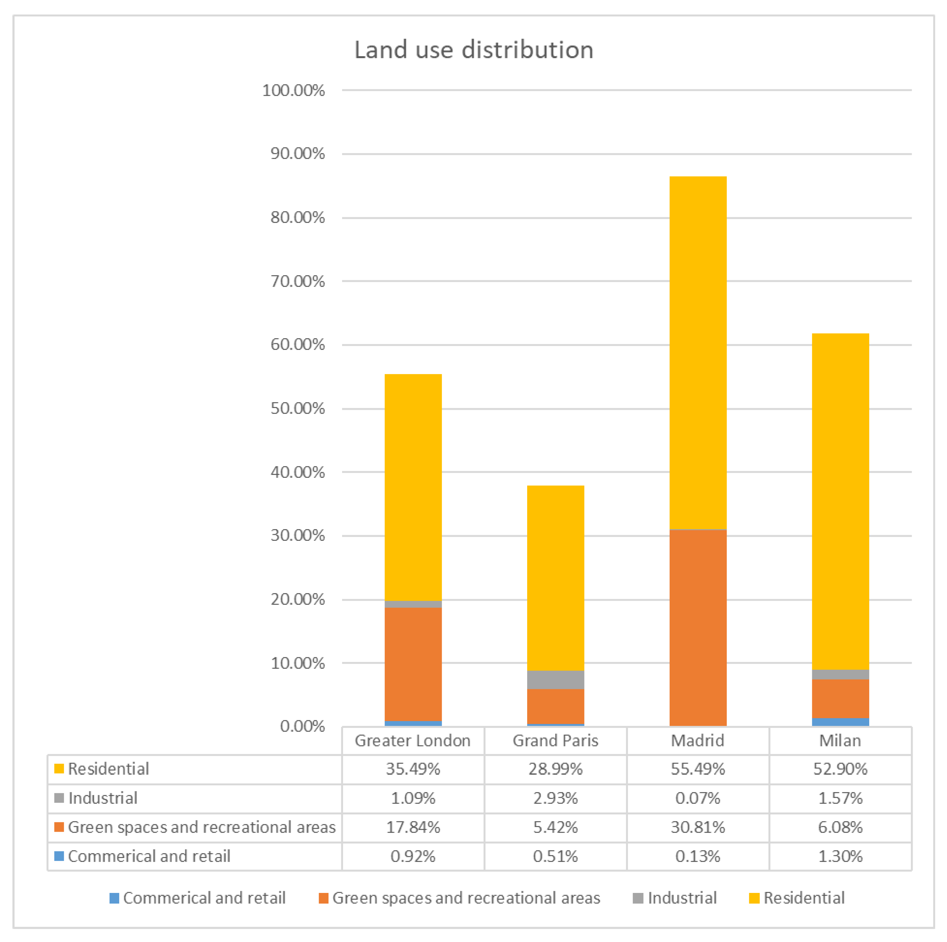 Sustainability 14 13182 g005