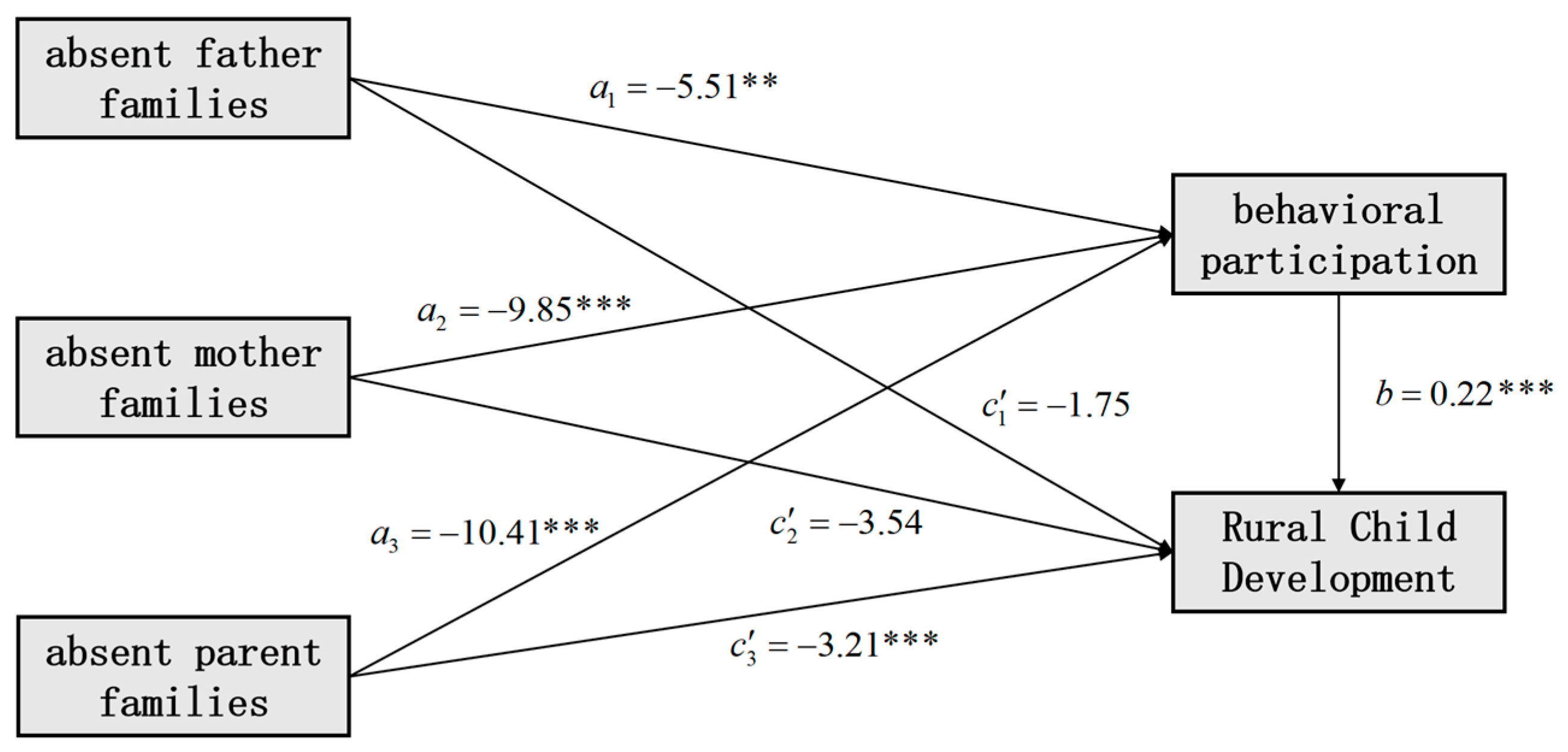 Sustainability 14 13183 g002