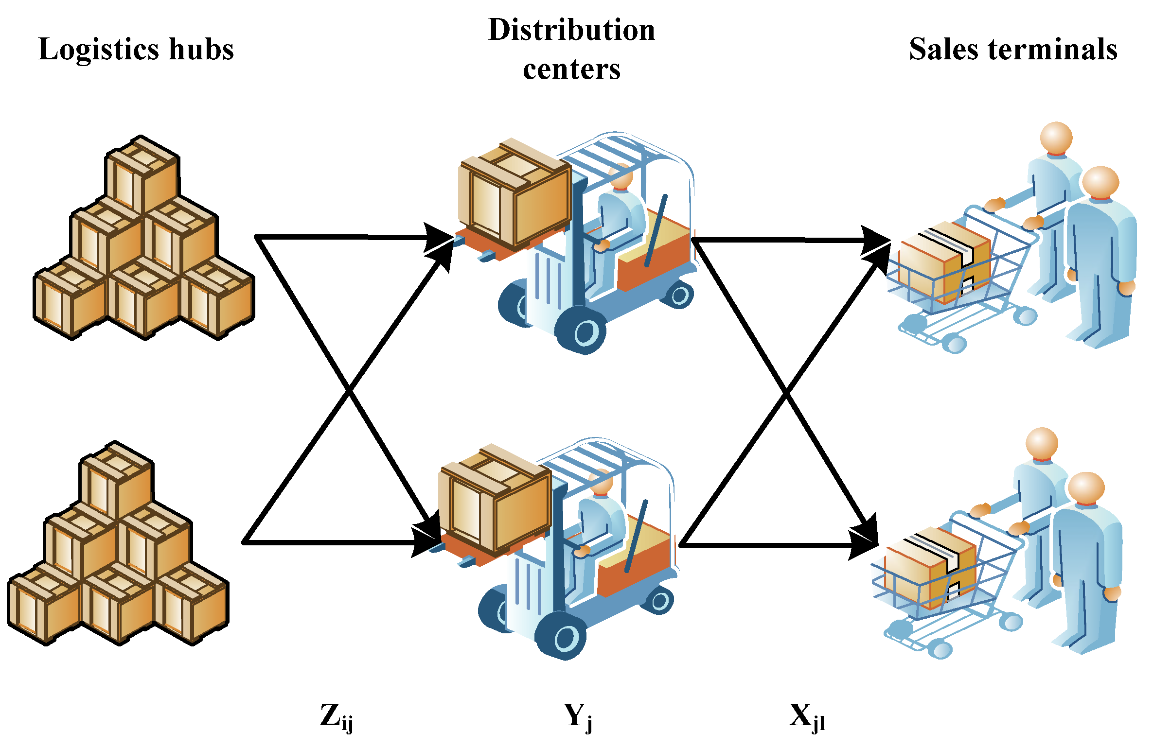 Distribution logistics – Telegraph