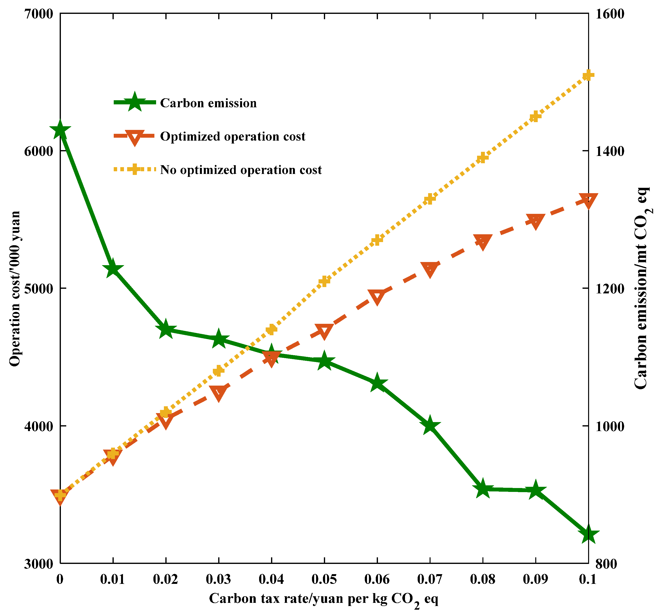 Sustainability 14 13184 g003