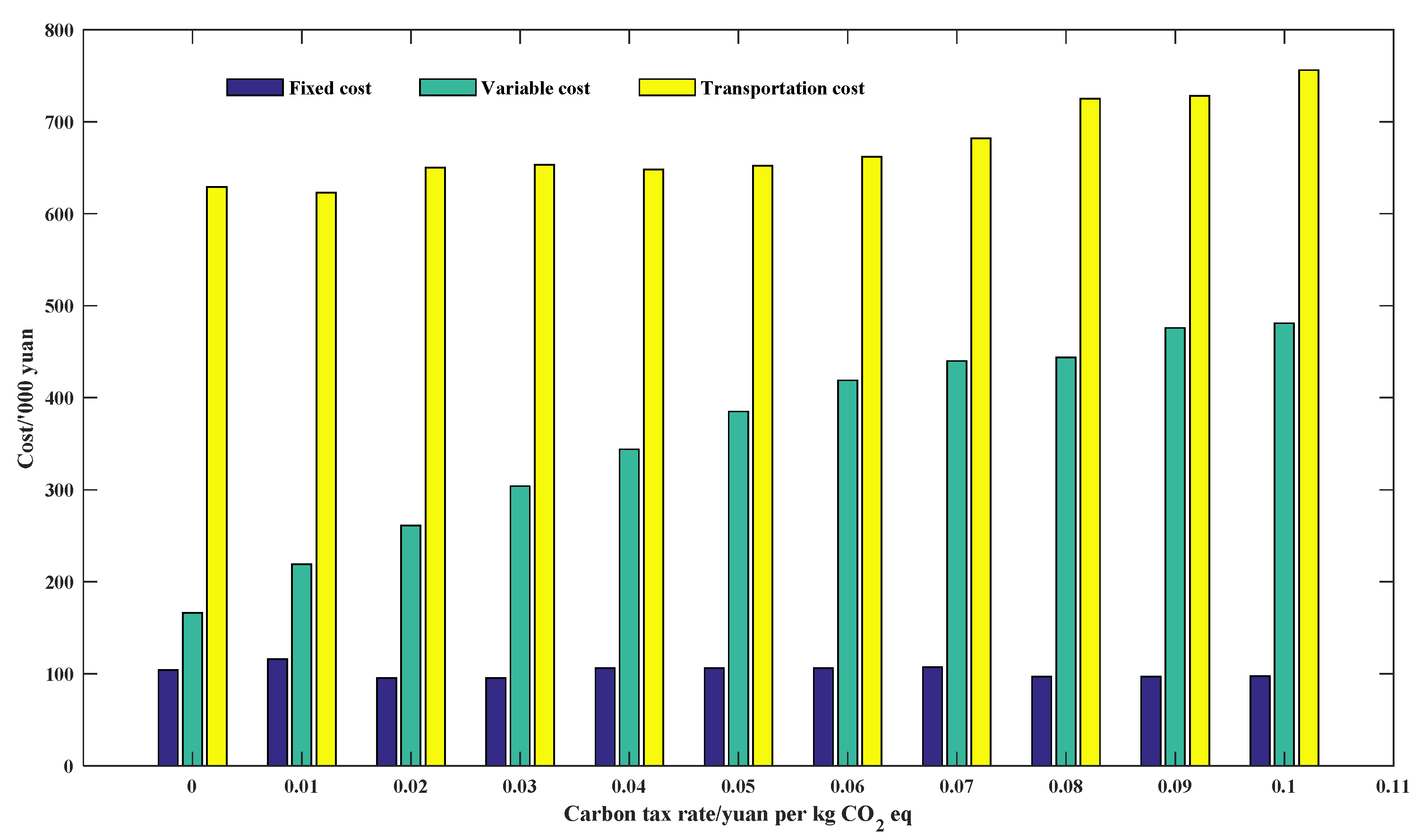Sustainability 14 13184 g004
