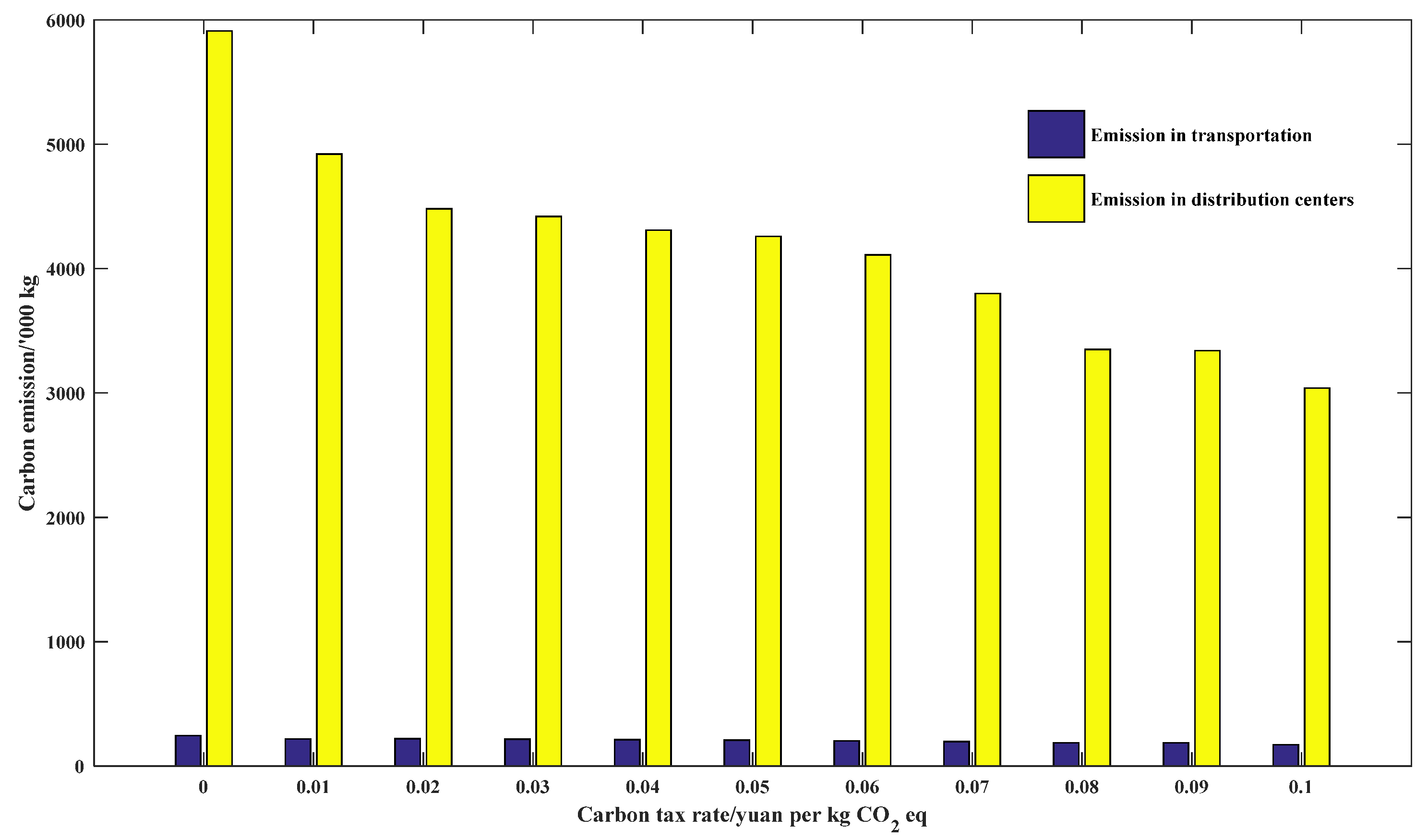 Sustainability 14 13184 g005