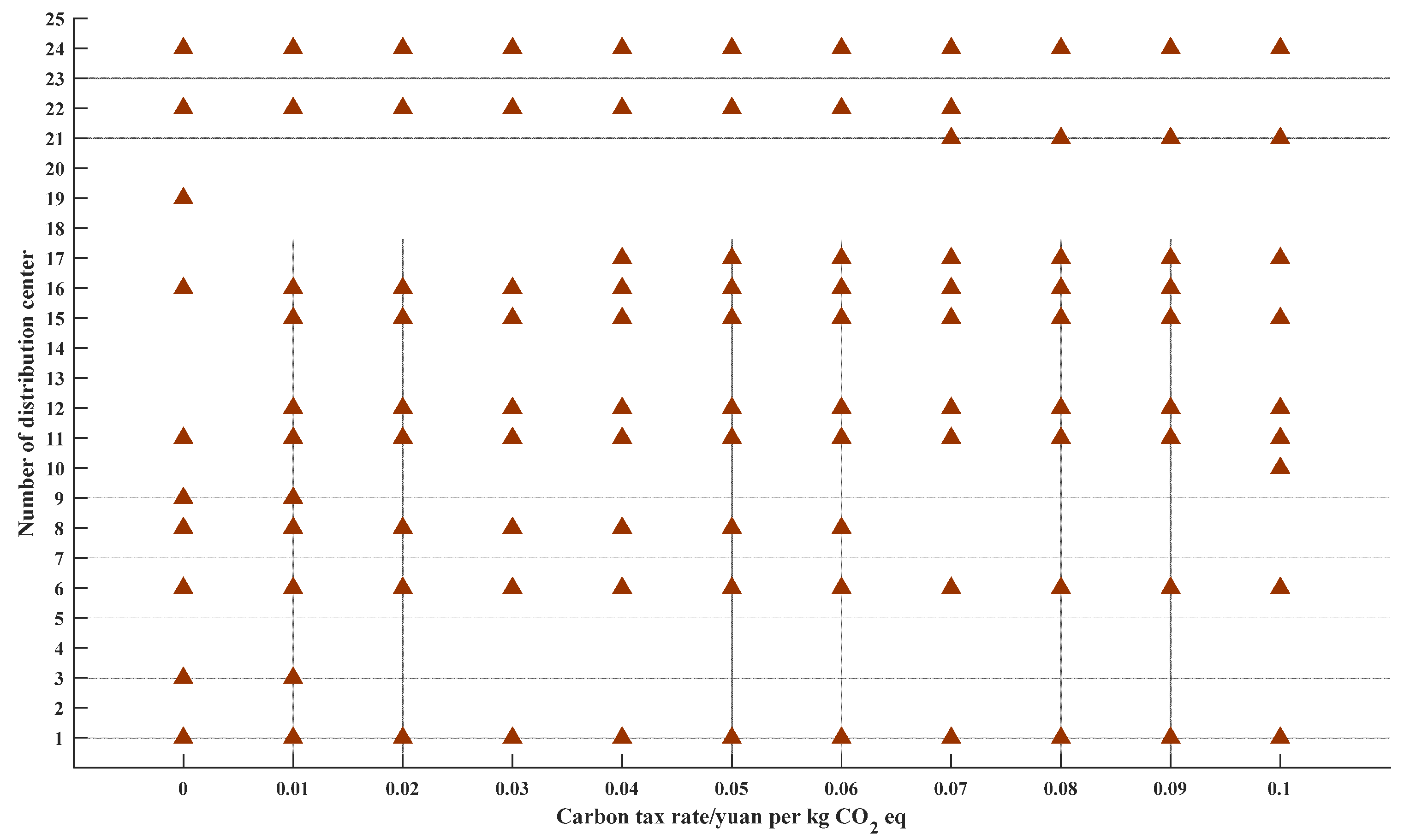 Sustainability 14 13184 g006