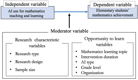 These 3 game-based components can increase student achievement