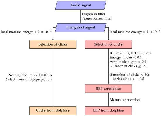 Deep dive into the murky waters of script loading, Articles