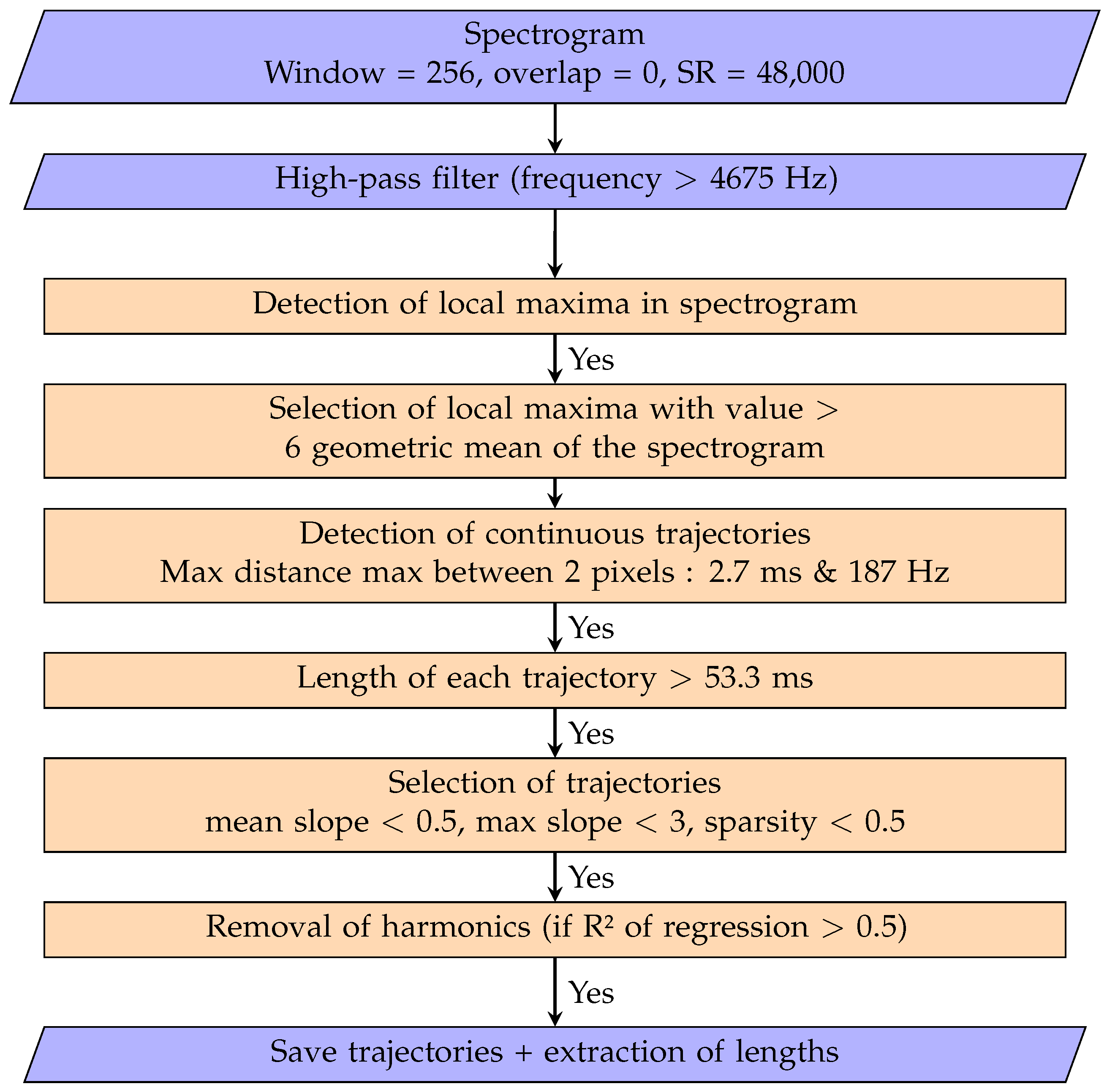 Sustainability 14 13186 g004 Sustainability 14 13186 g004
