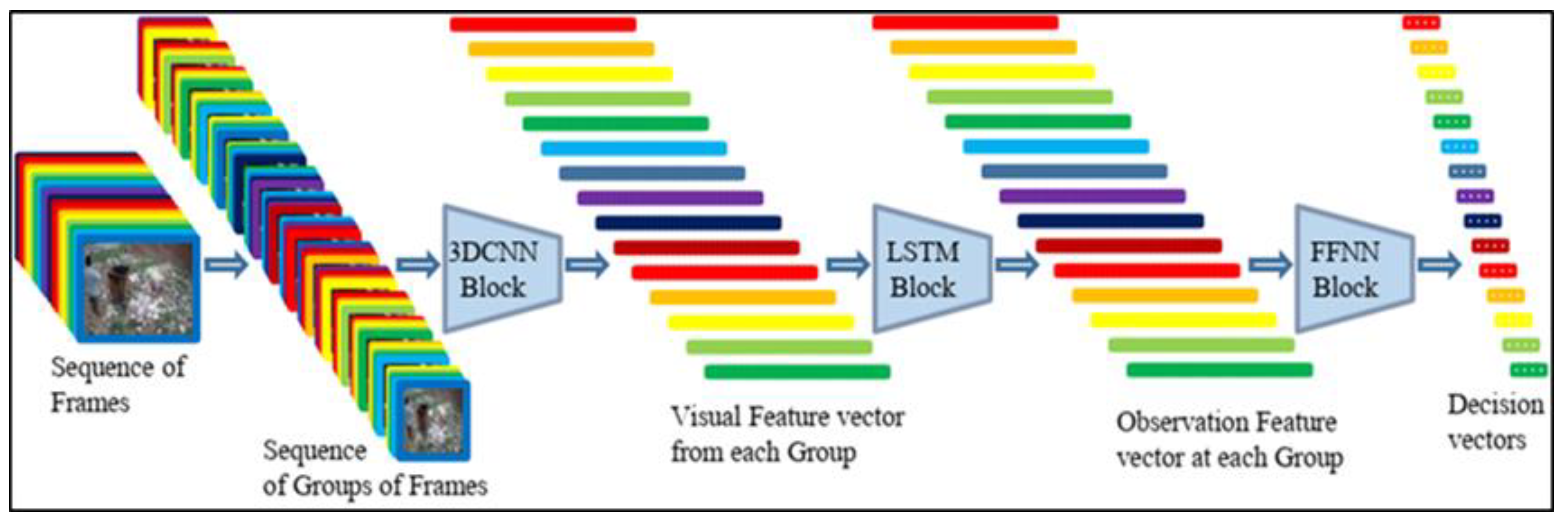 Sustainability 14 13189 g001 Sustainability 14 13189 g001
