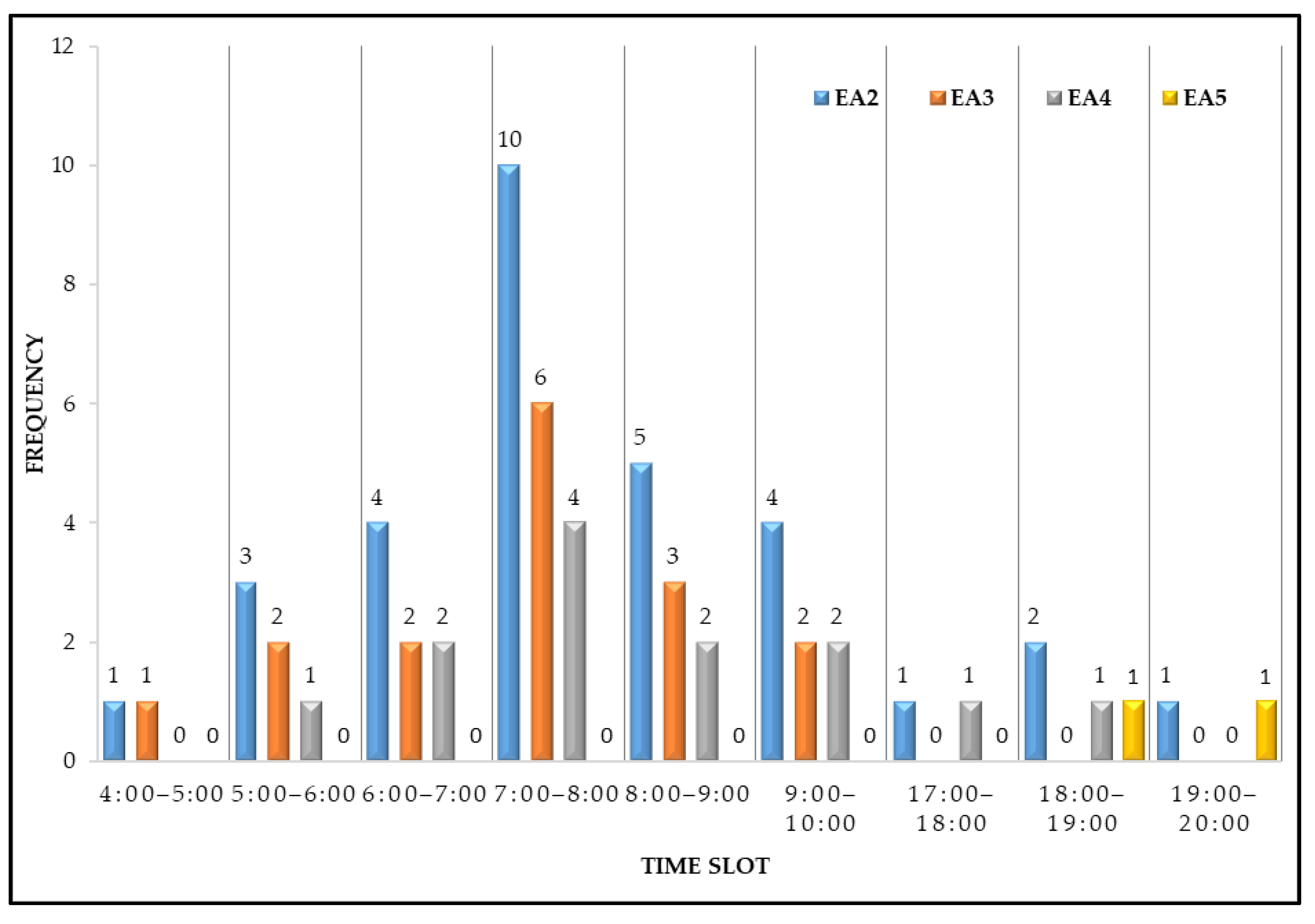 Sustainability 14 13189 g006 Sustainability 14 13189 g006