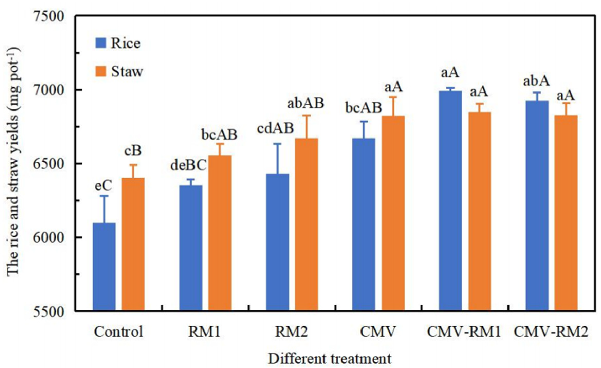 Sustainability 14 13192 g001