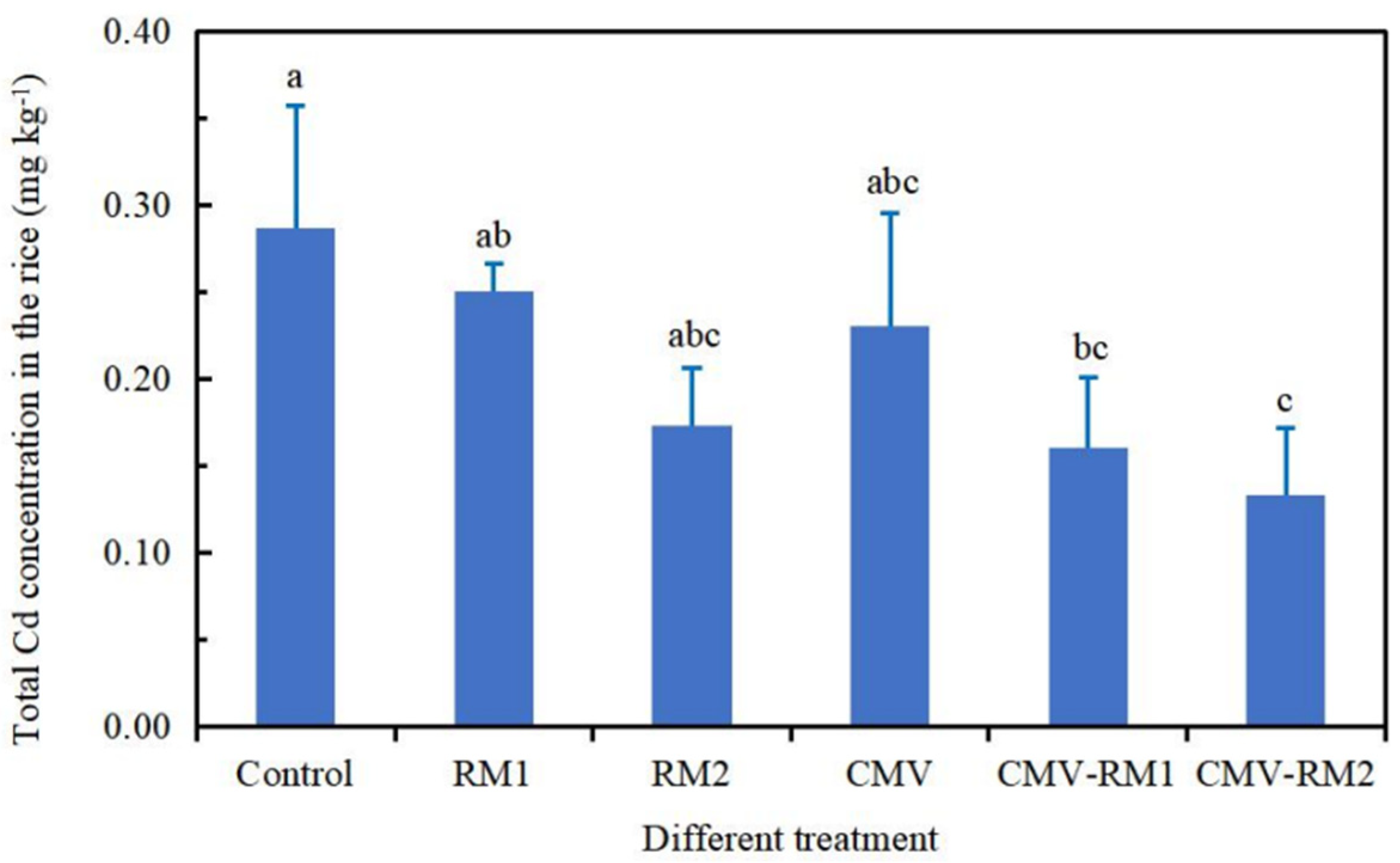 Sustainability 14 13192 g005