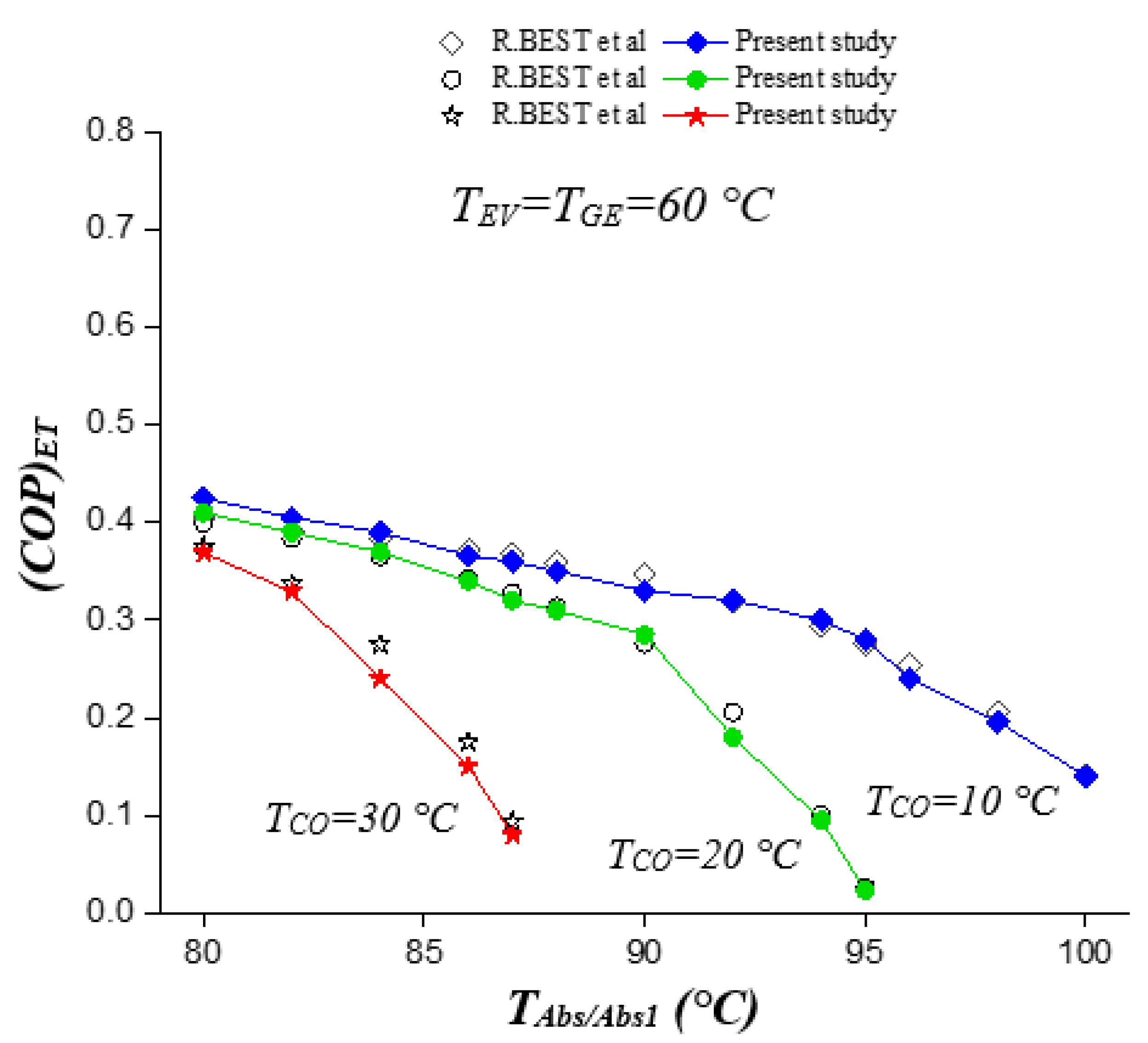 Sustainability 14 13194 g002