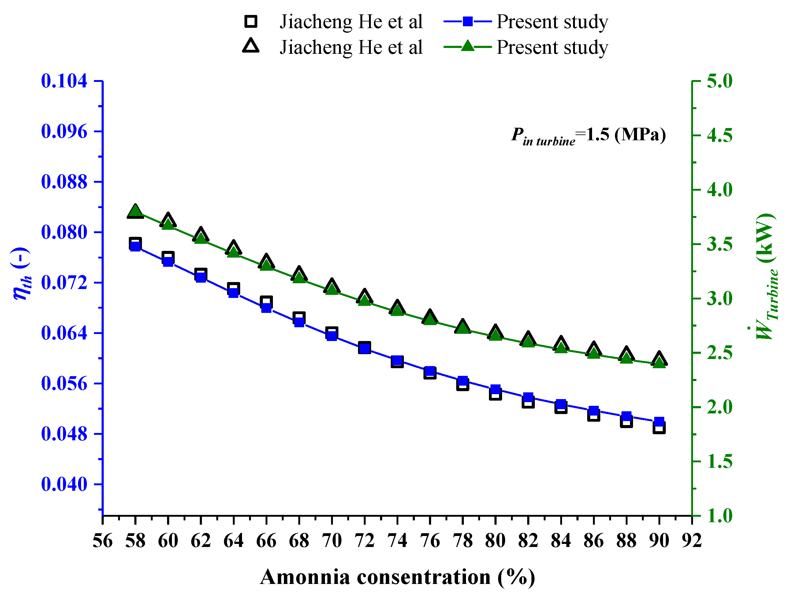 Sustainability 14 13194 g003