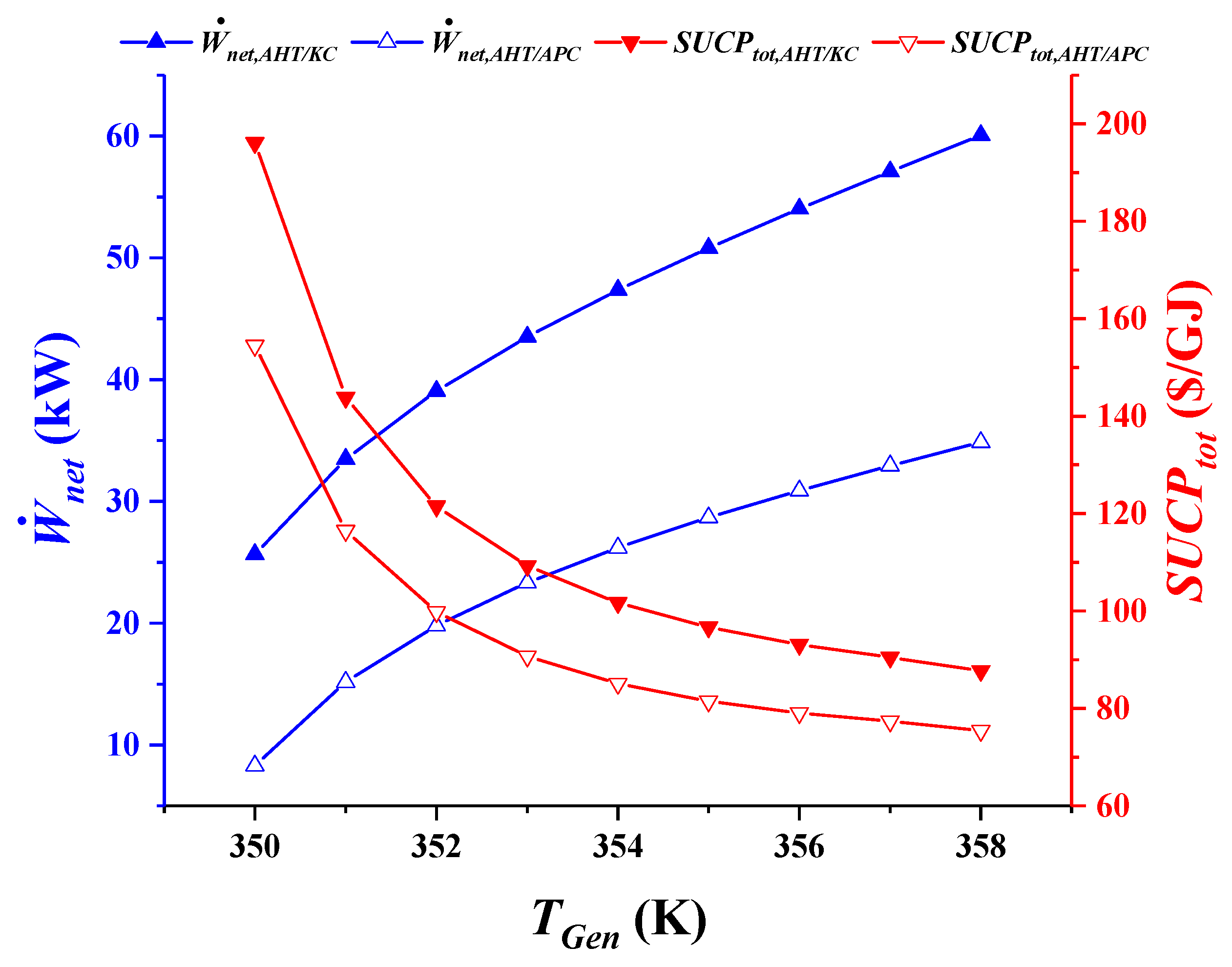 Sustainability 14 13194 g004