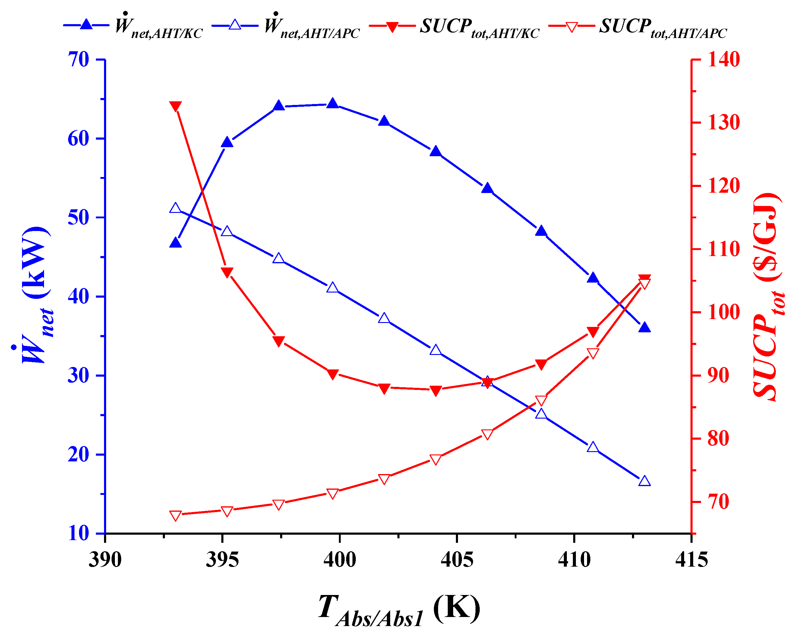 Sustainability 14 13194 g007