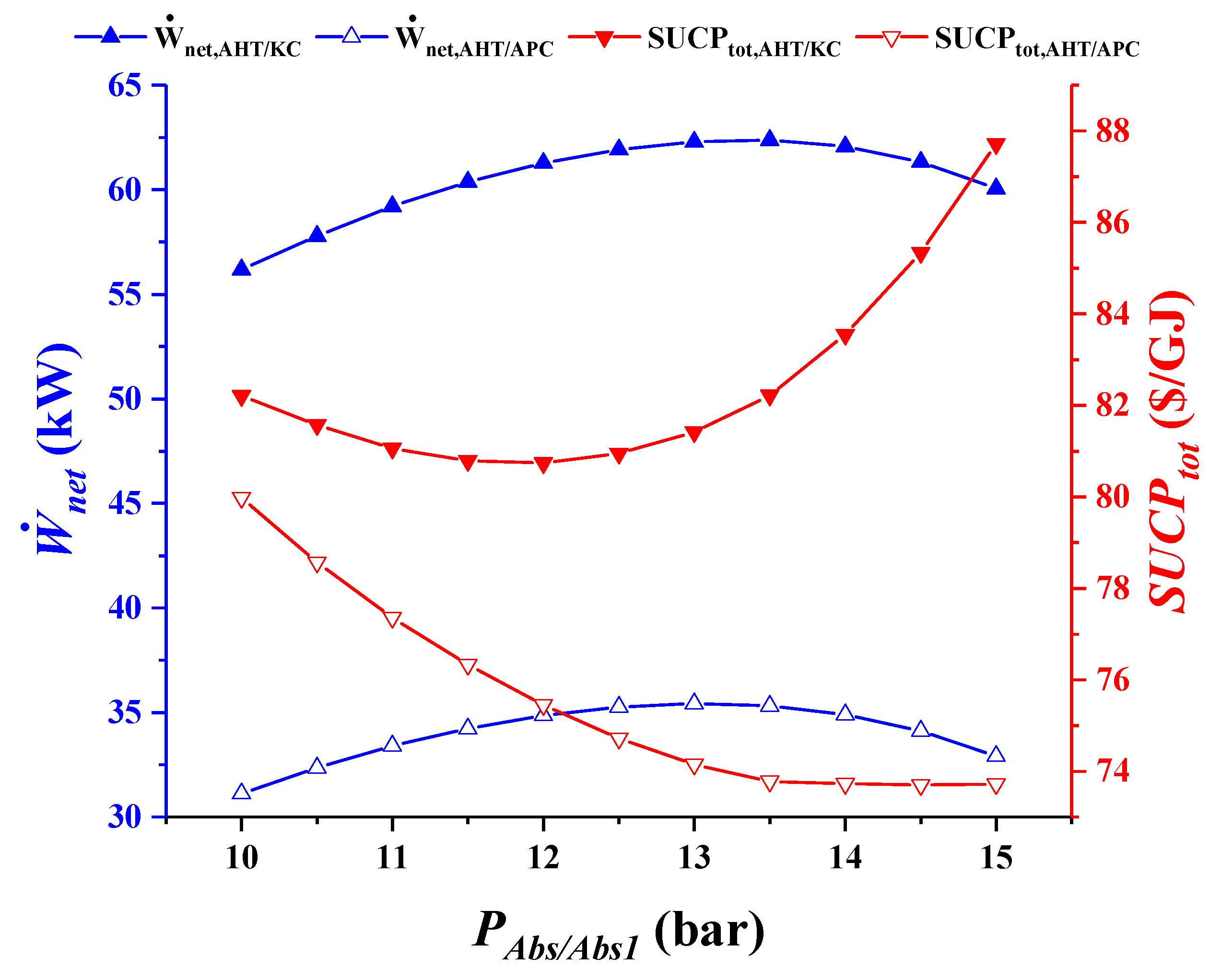 Sustainability 14 13194 g010