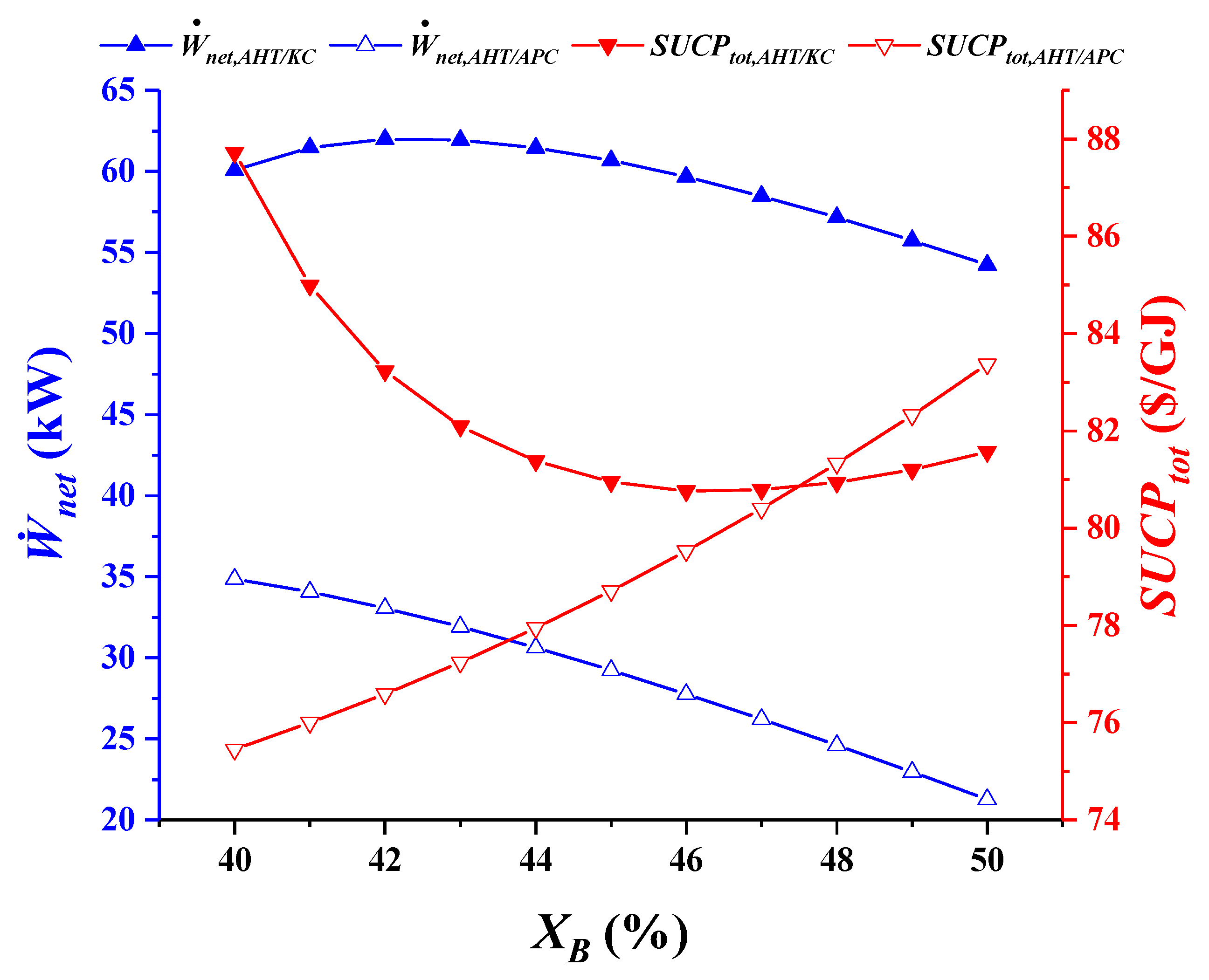 Sustainability 14 13194 g012