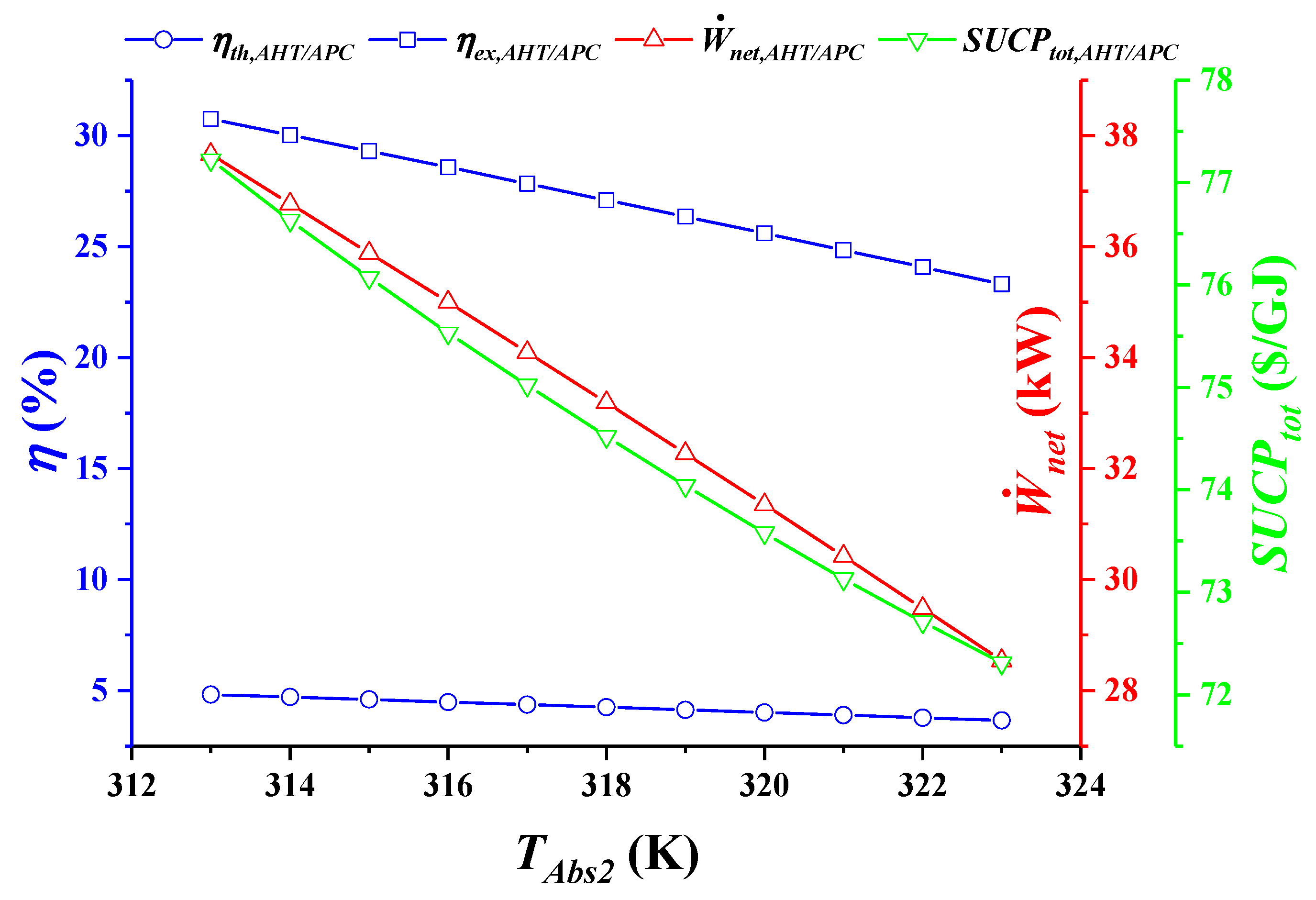 Sustainability 14 13194 g015