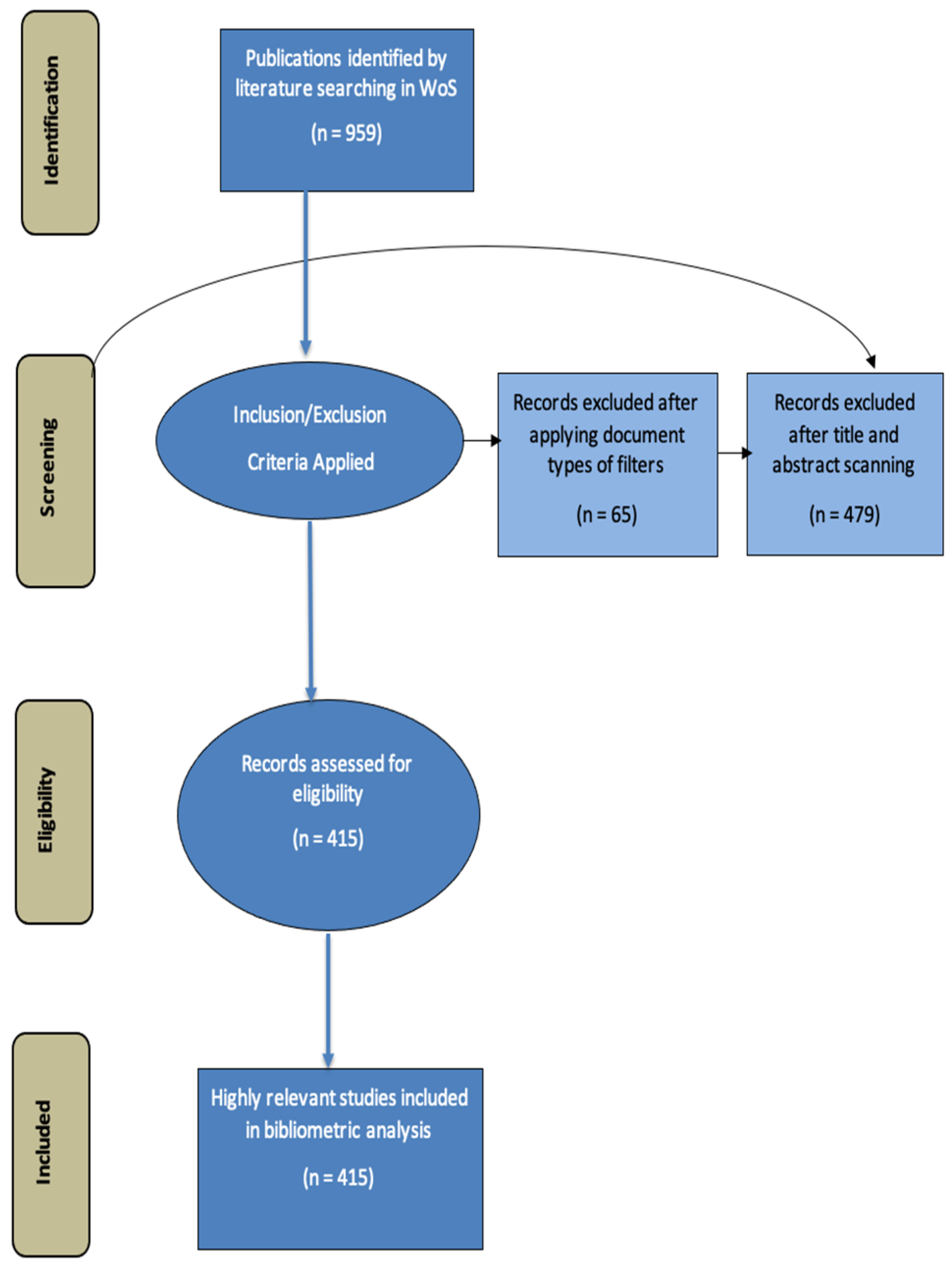Sustainability 14 13195 g001