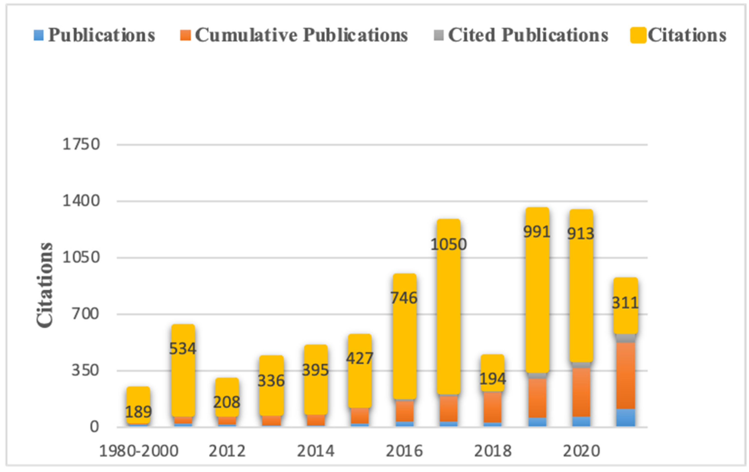 Sustainability 14 13195 g002