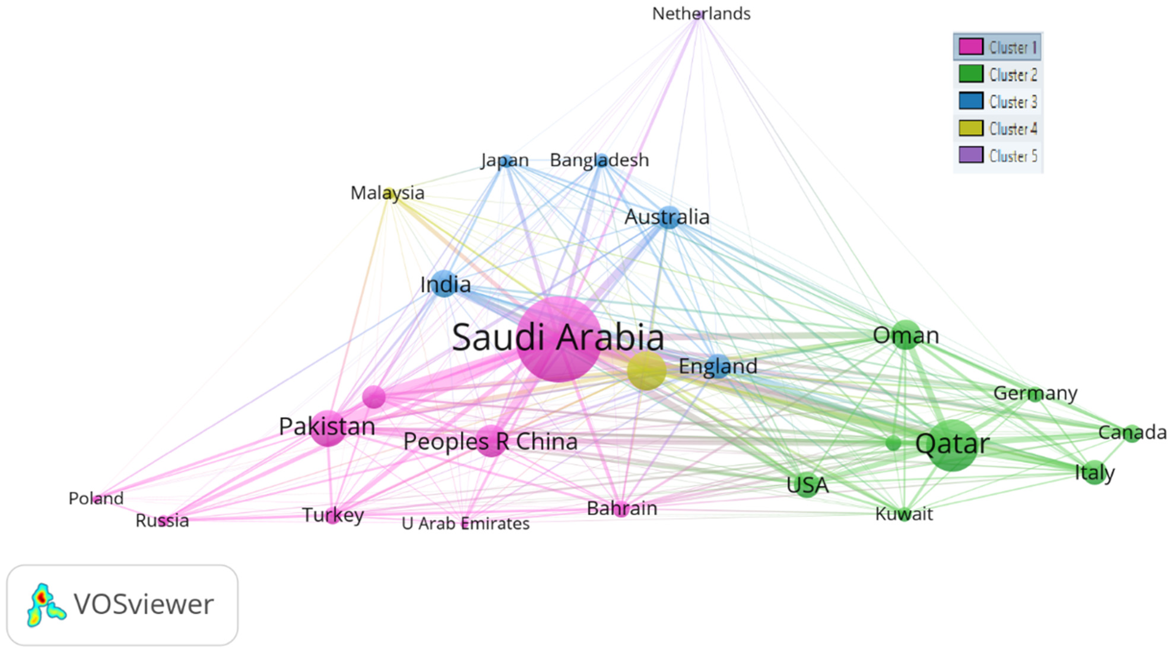 Sustainability 14 13195 g005