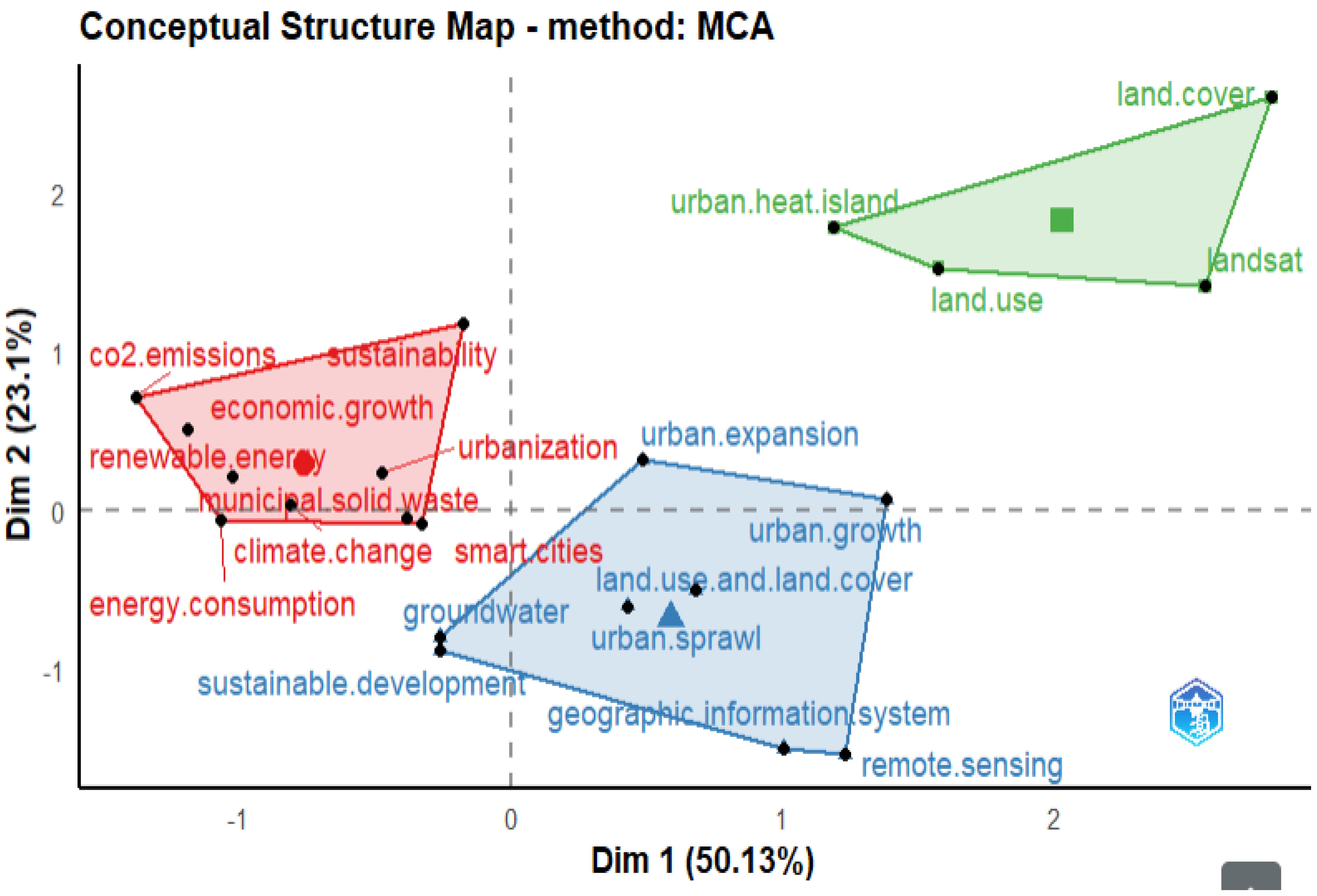 Sustainability 14 13195 g007