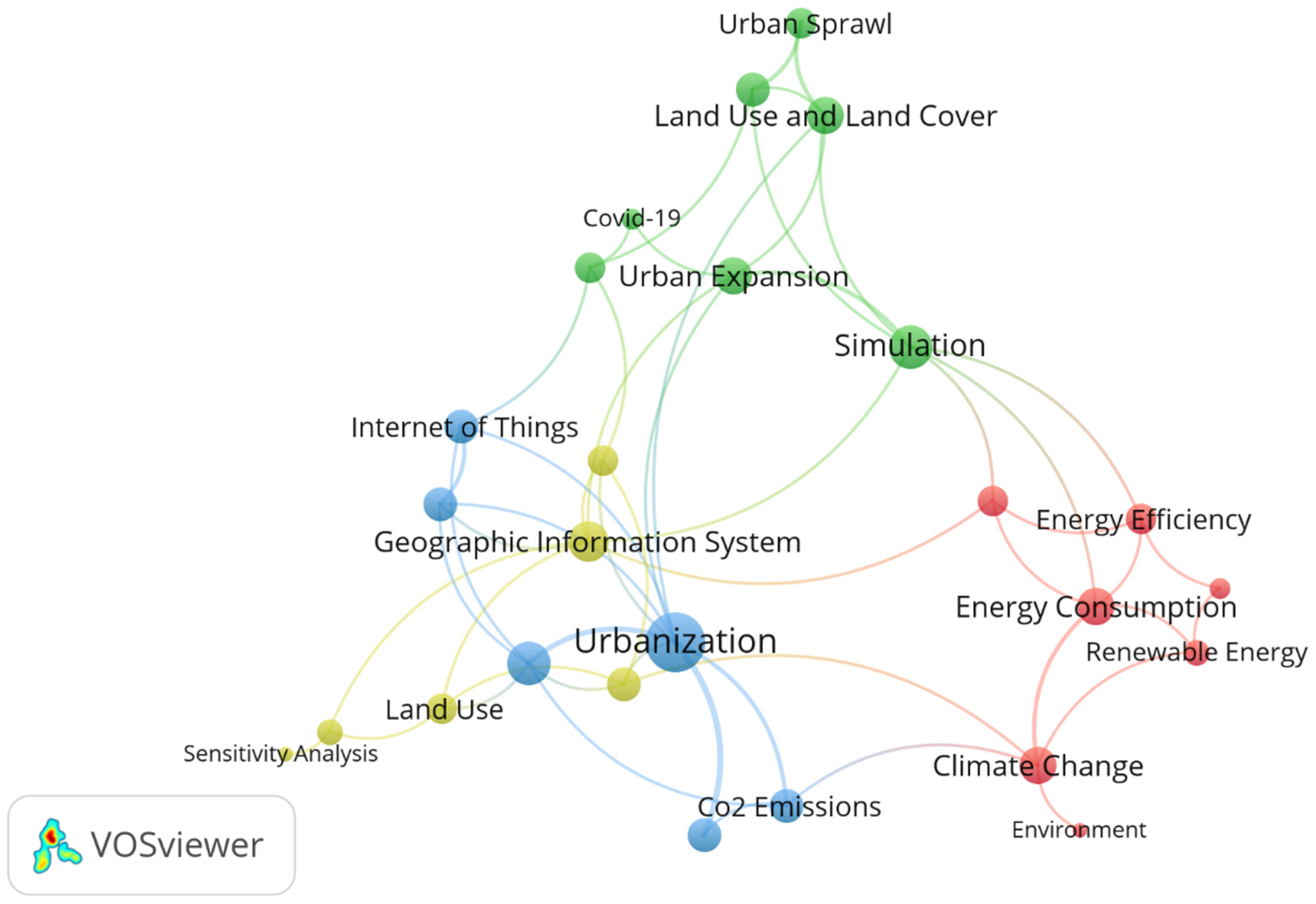 Sustainability 14 13195 g011