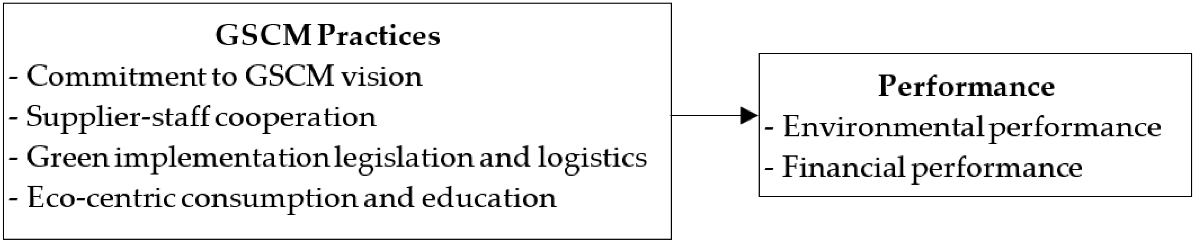 Sustainability 14 13197 g001