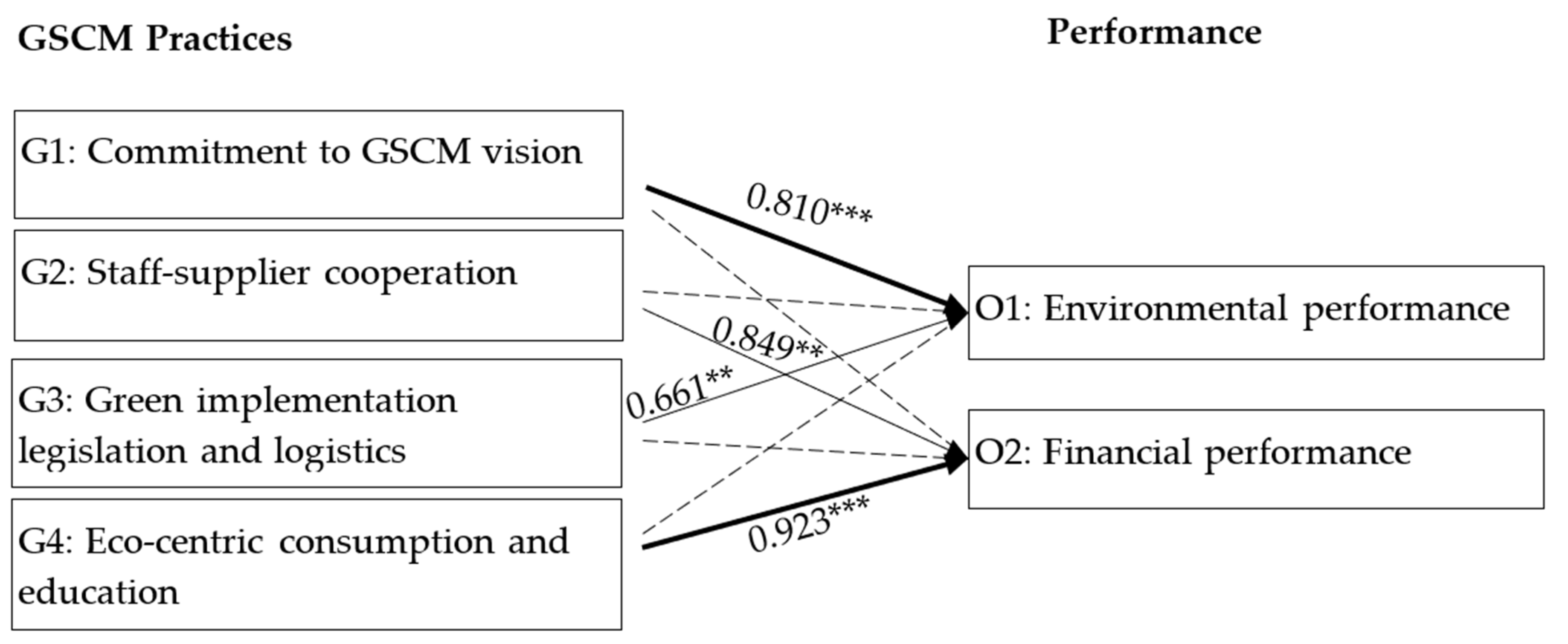 Sustainability 14 13197 g002
