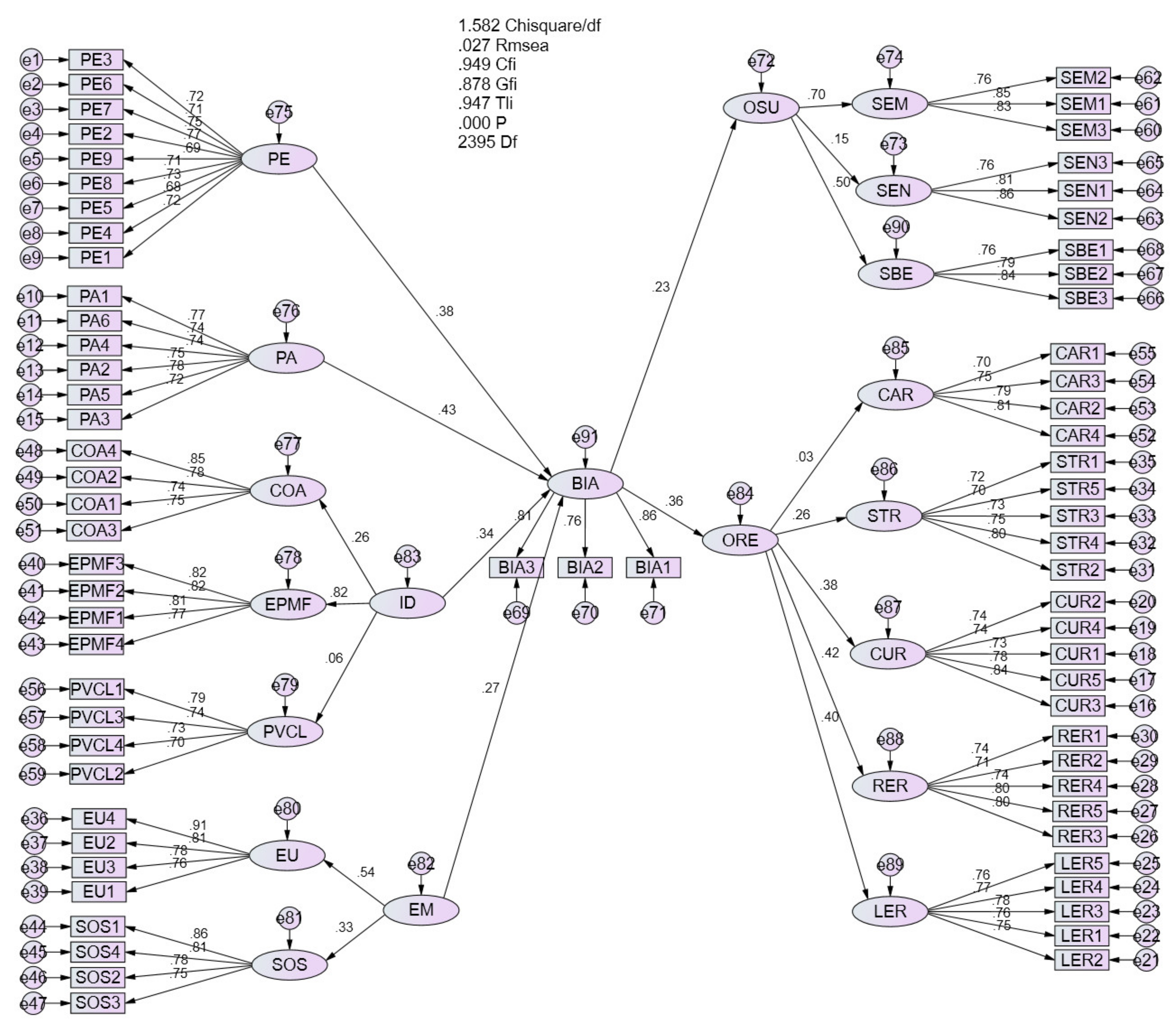 Sustainability 14 13198 g002 Sustainability 14 13198 g002