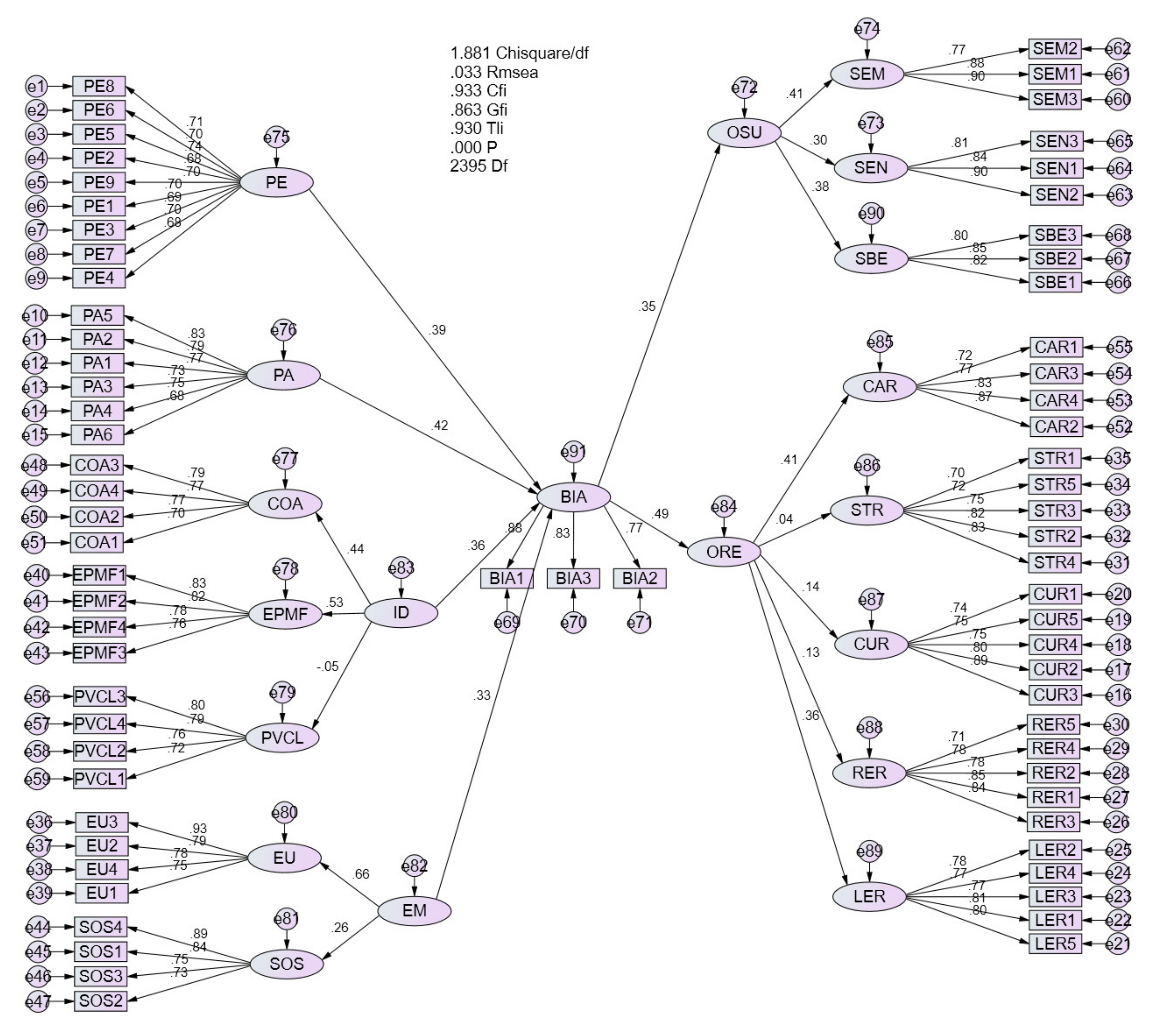 Sustainability 14 13198 g004 Sustainability 14 13198 g004