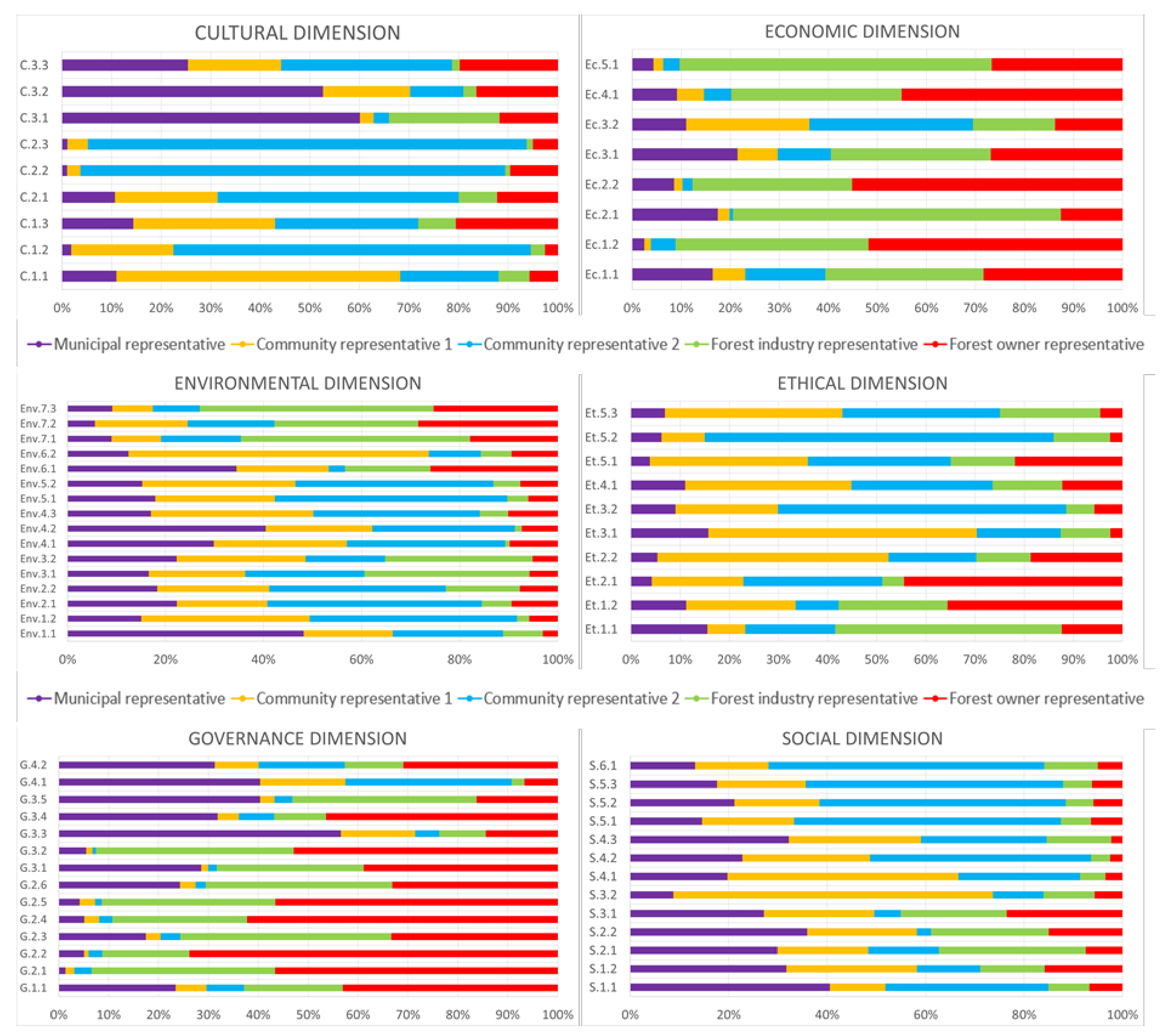 Sustainability 14 13200 g005